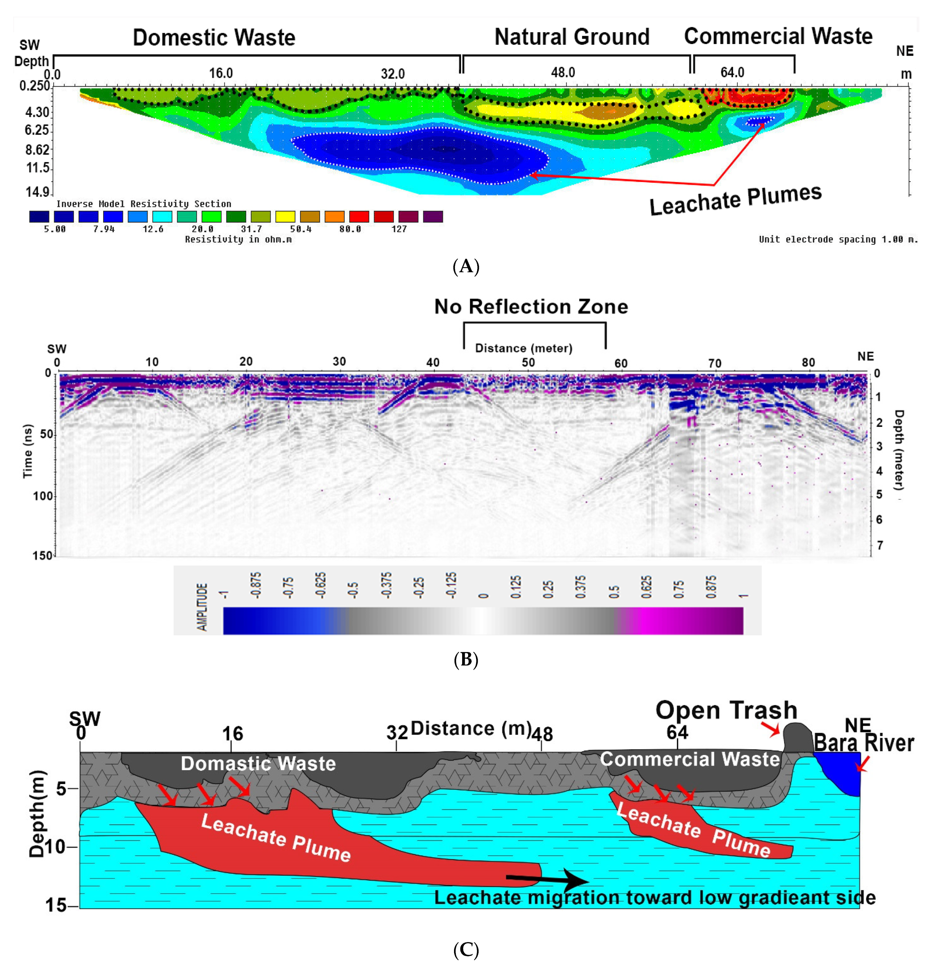 Sustainability 14 01443 g004 550