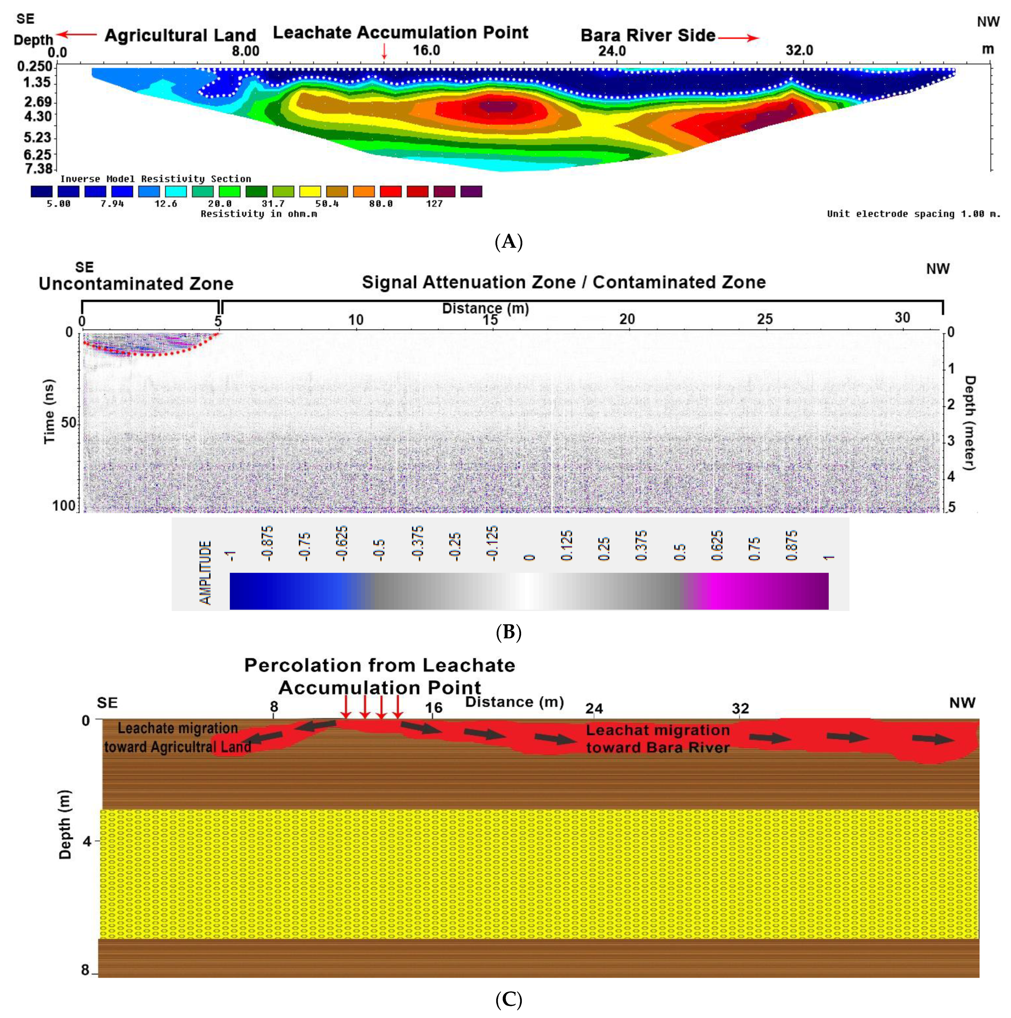 Sustainability 14 01443 g005 550