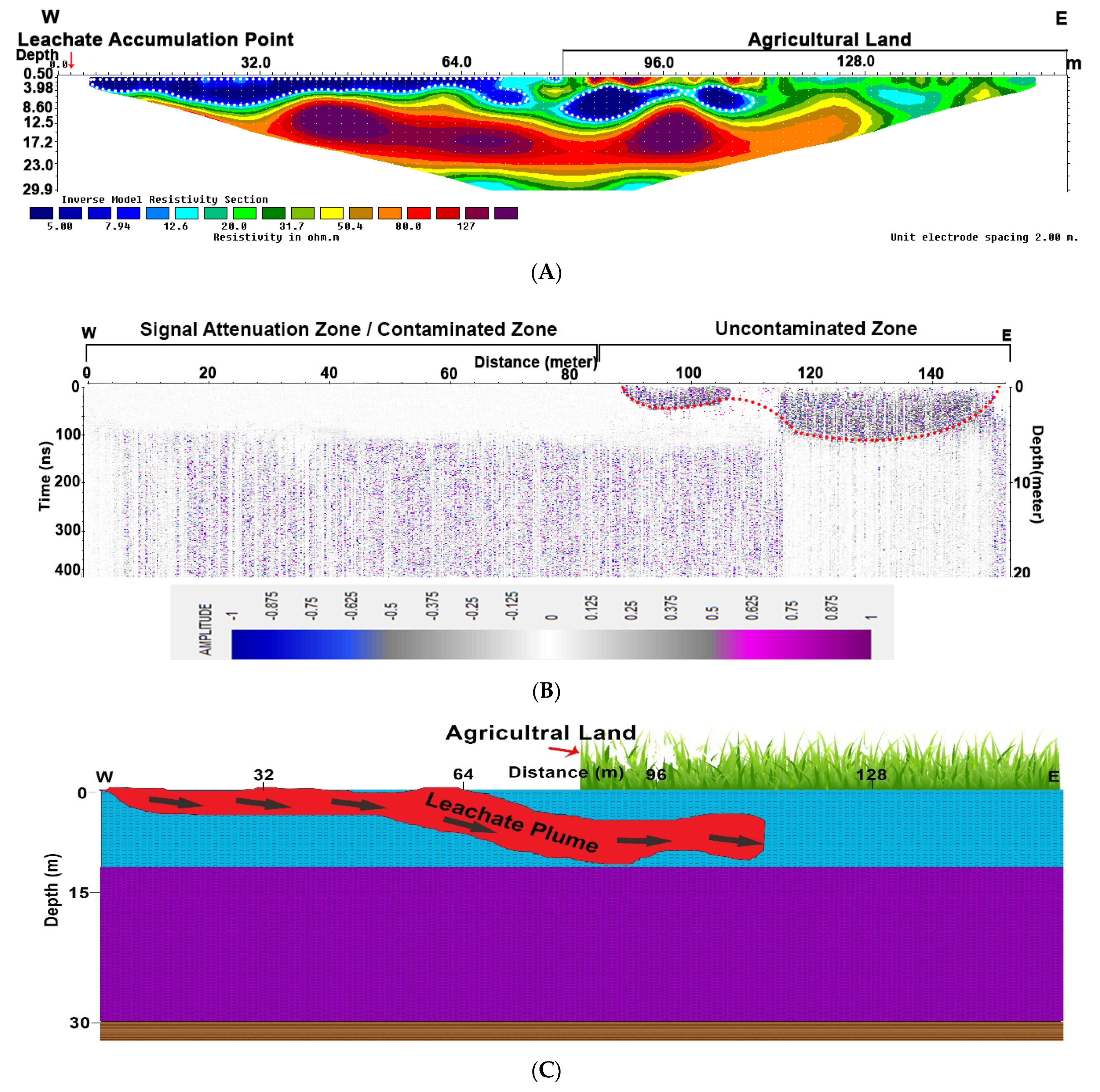 Sustainability 14 01443 g006 550