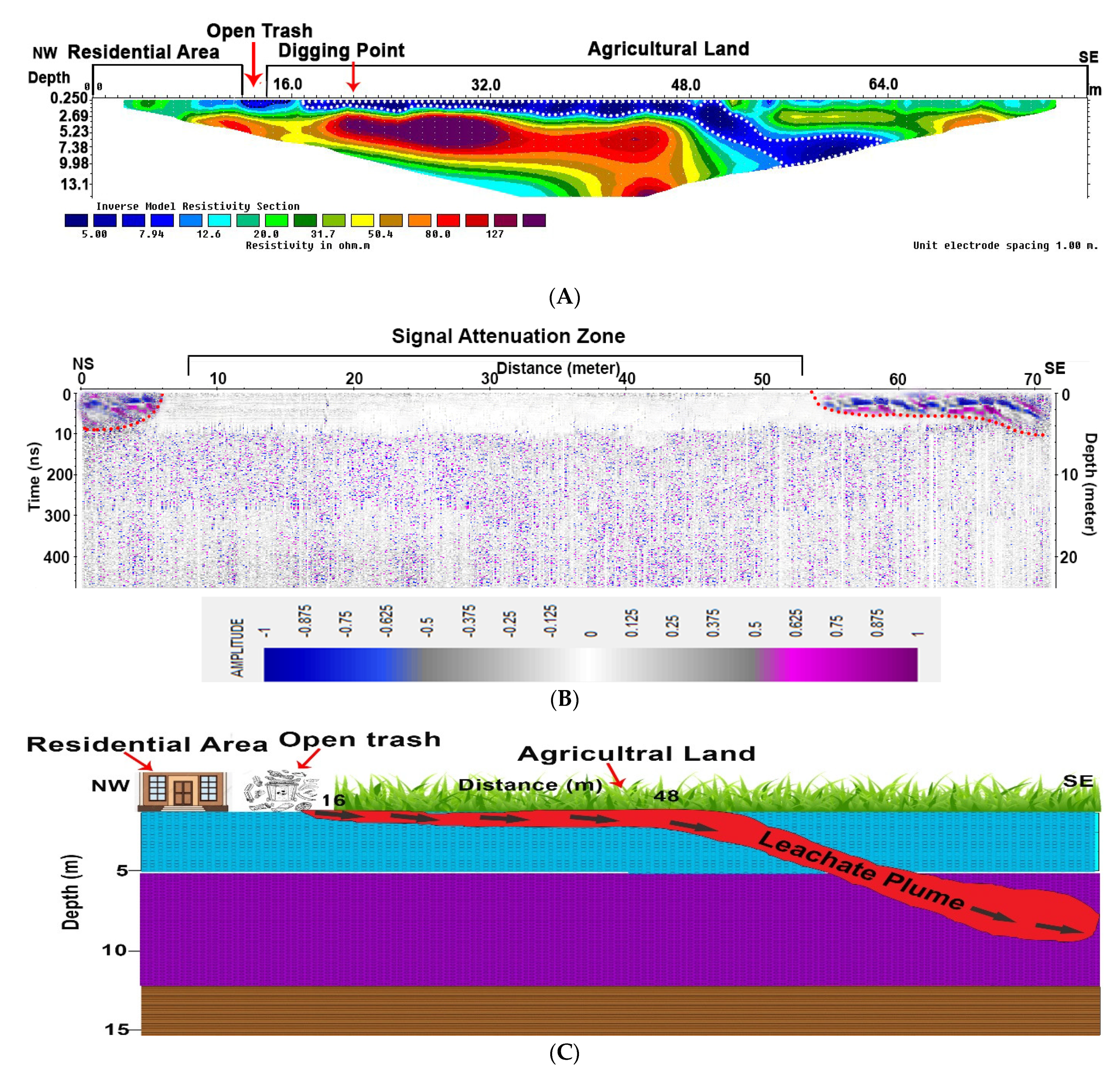 Sustainability 14 01443 g007 550