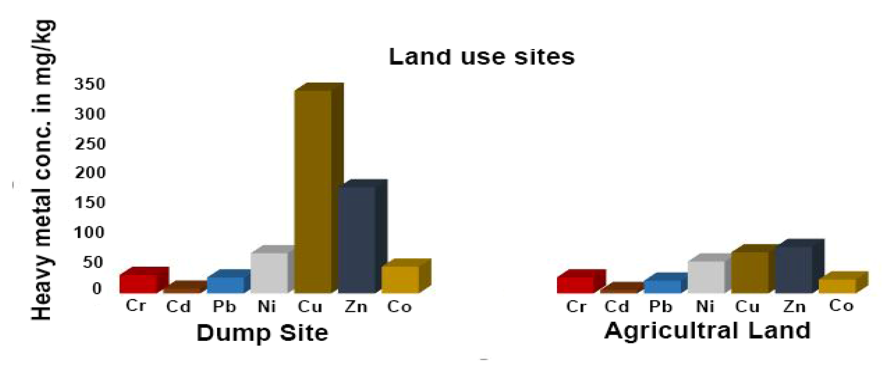 Sustainability 14 01443 g008 550
