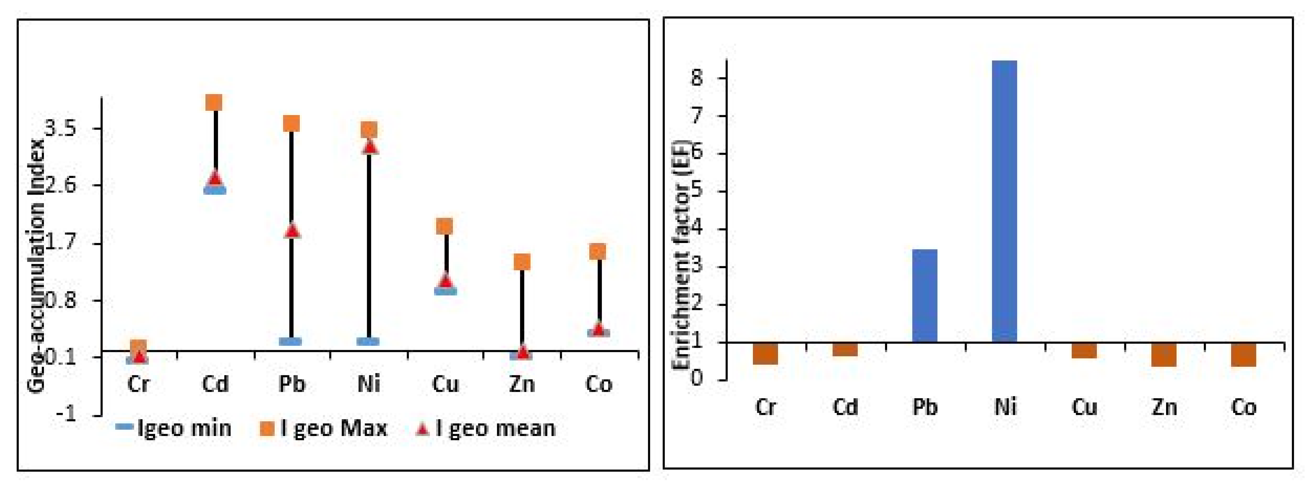 Sustainability 14 01443 g009 550