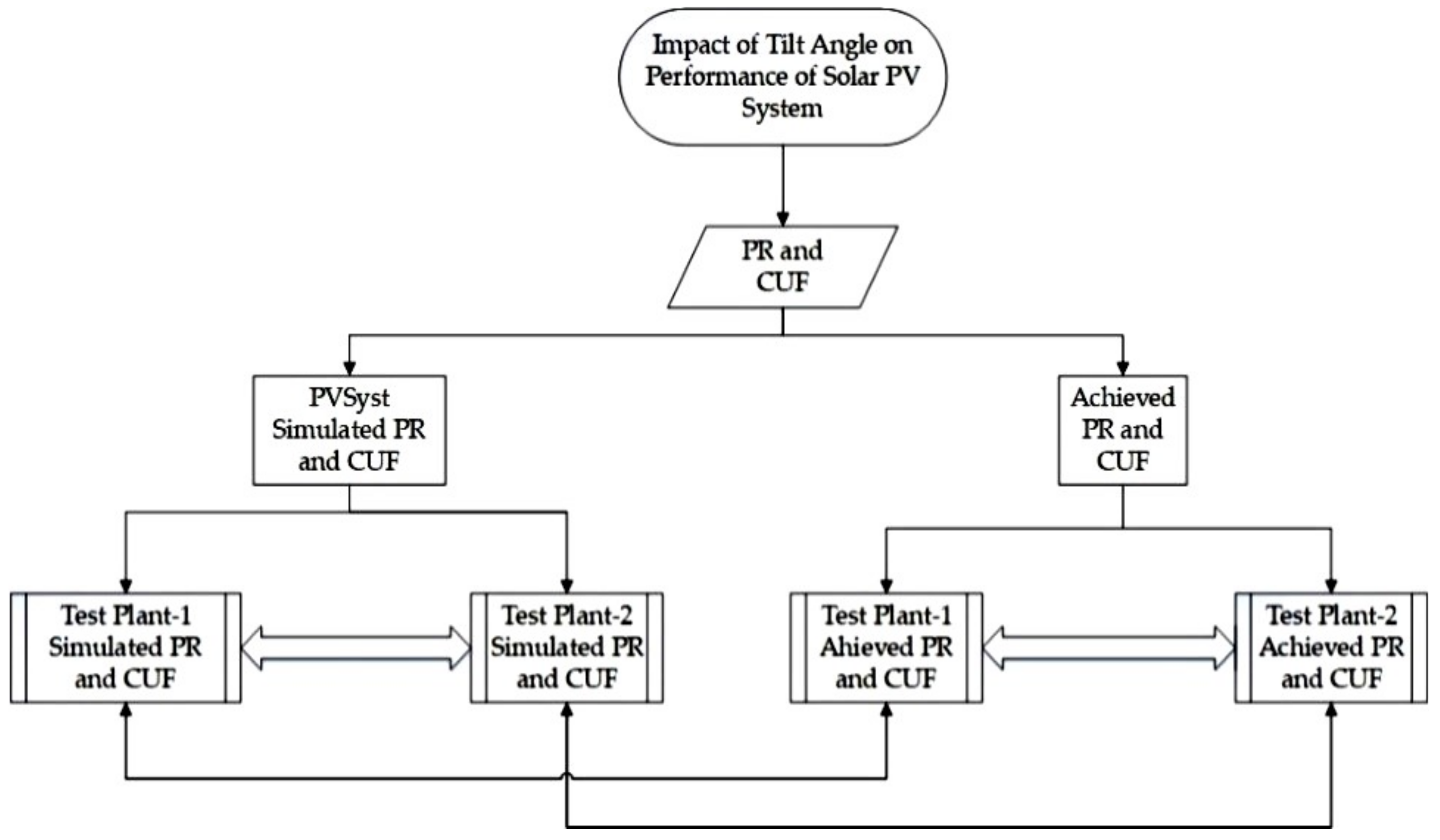 Sustainability 14 01444 g001 Sustainability 14 01444 g001