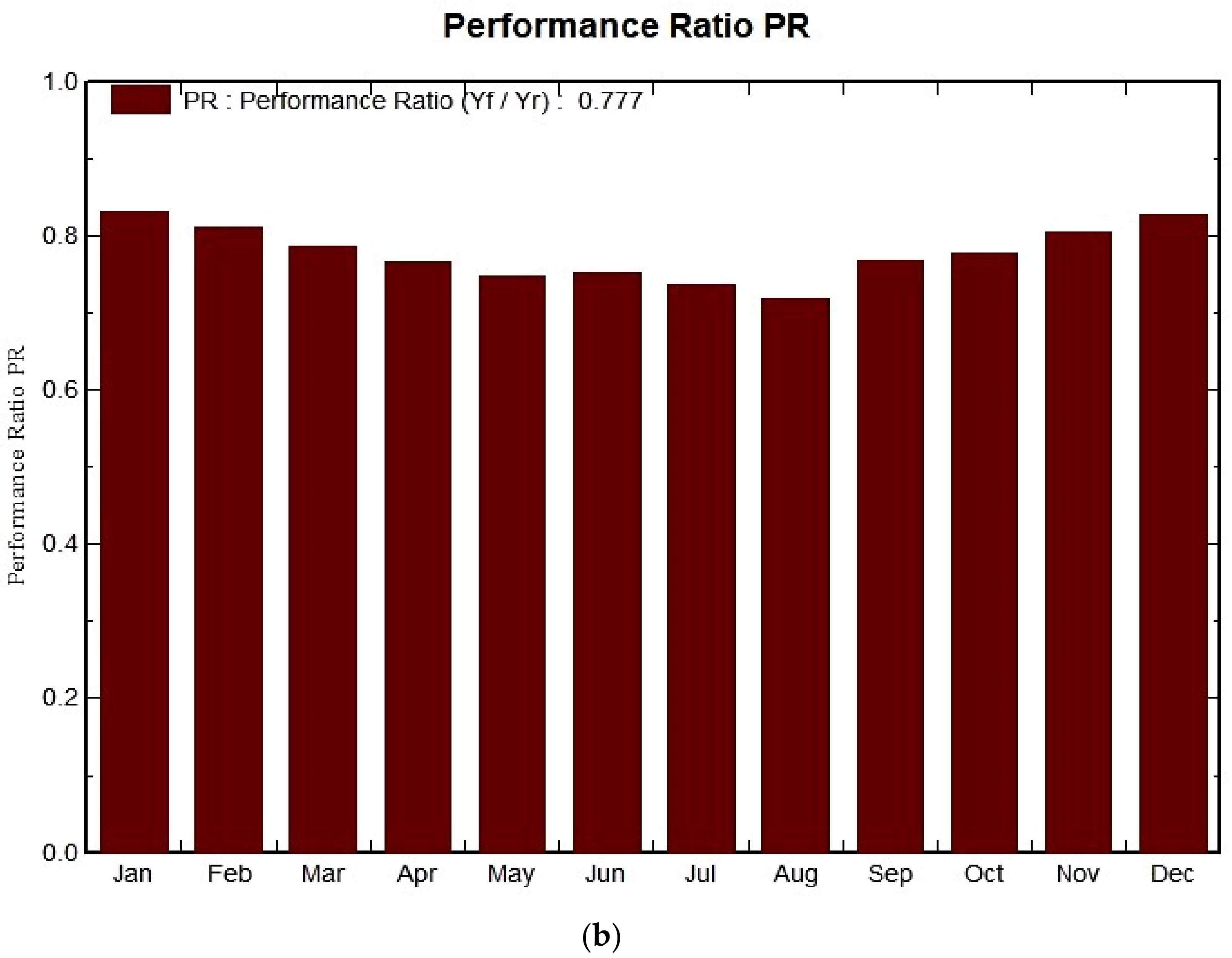 Sustainability 14 01444 g005b Sustainability 14 01444 g005b