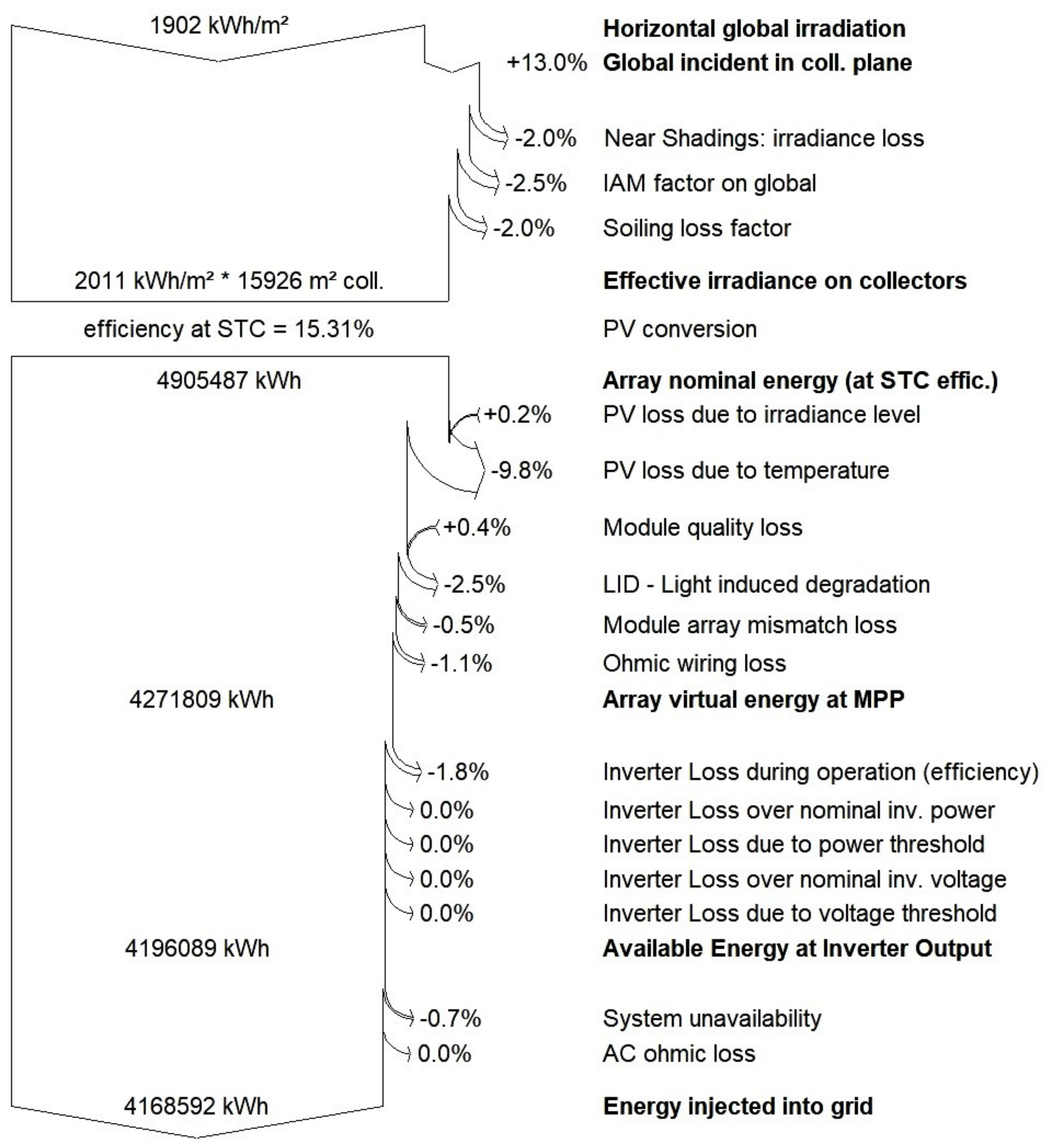 Sustainability 14 01444 g008 Sustainability 14 01444 g008