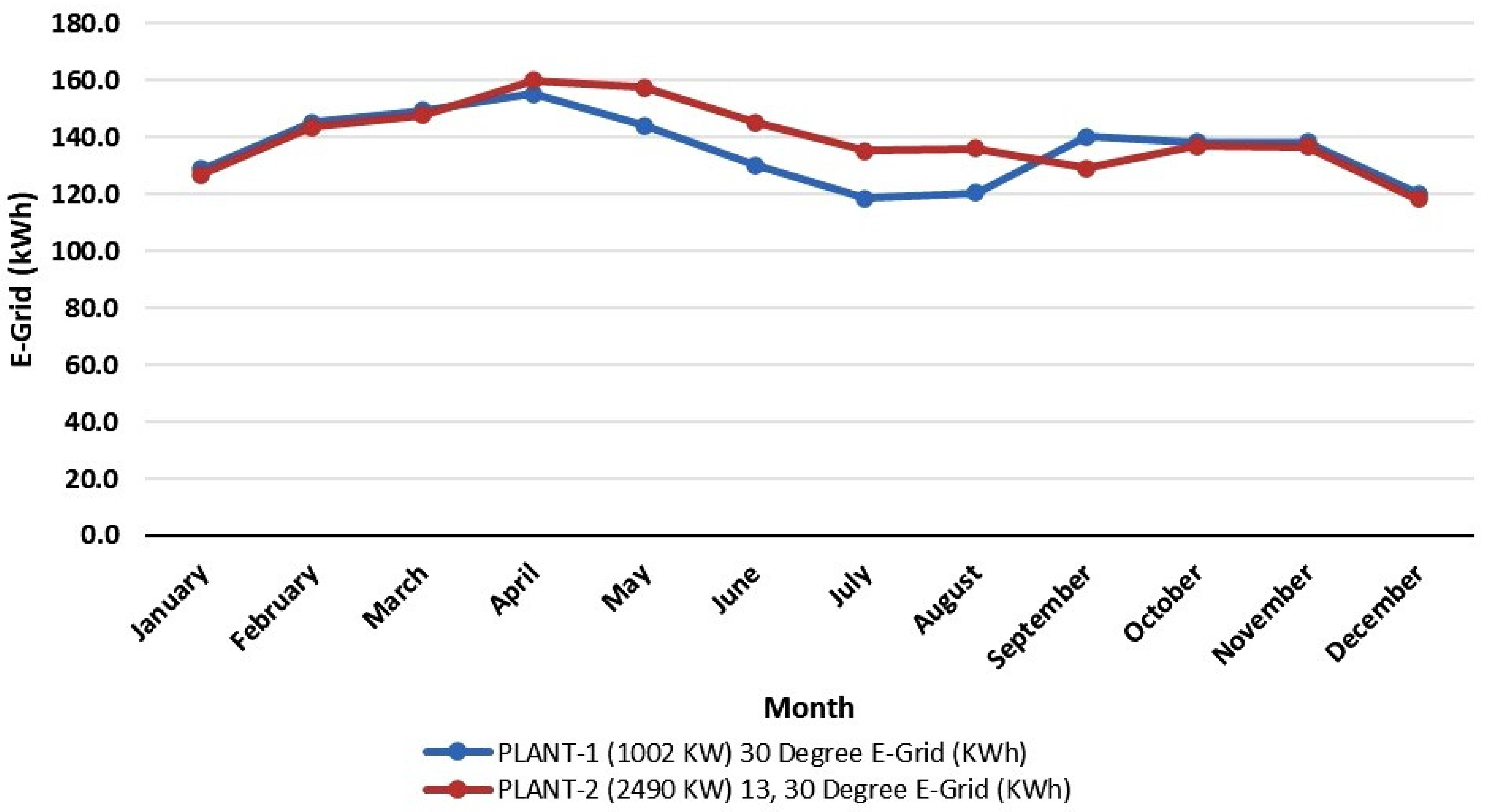 Sustainability 14 01444 g009 Sustainability 14 01444 g009