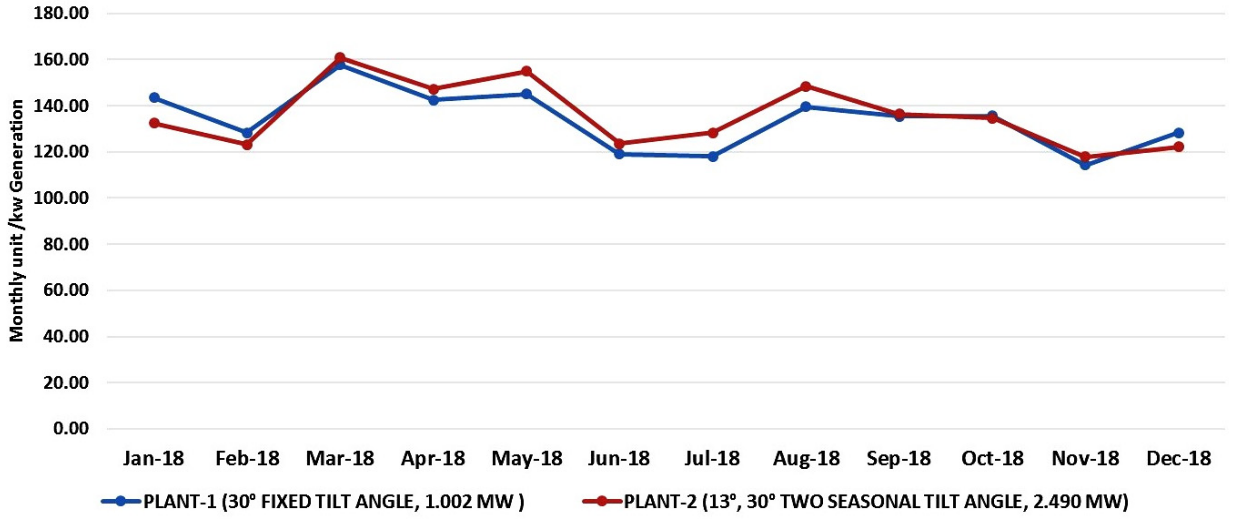 Sustainability 14 01444 g010 Sustainability 14 01444 g010