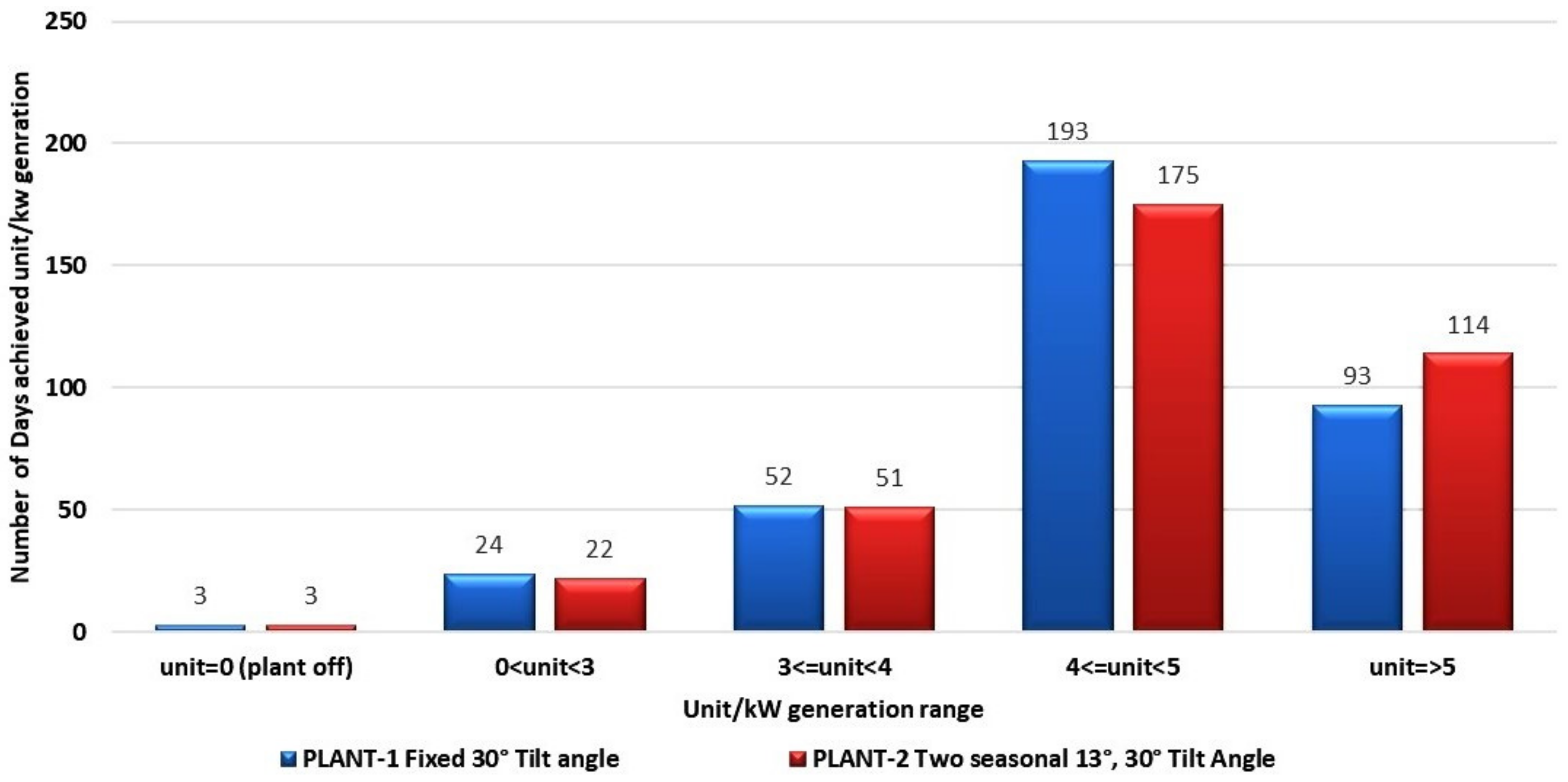 Sustainability 14 01444 g011 Sustainability 14 01444 g011