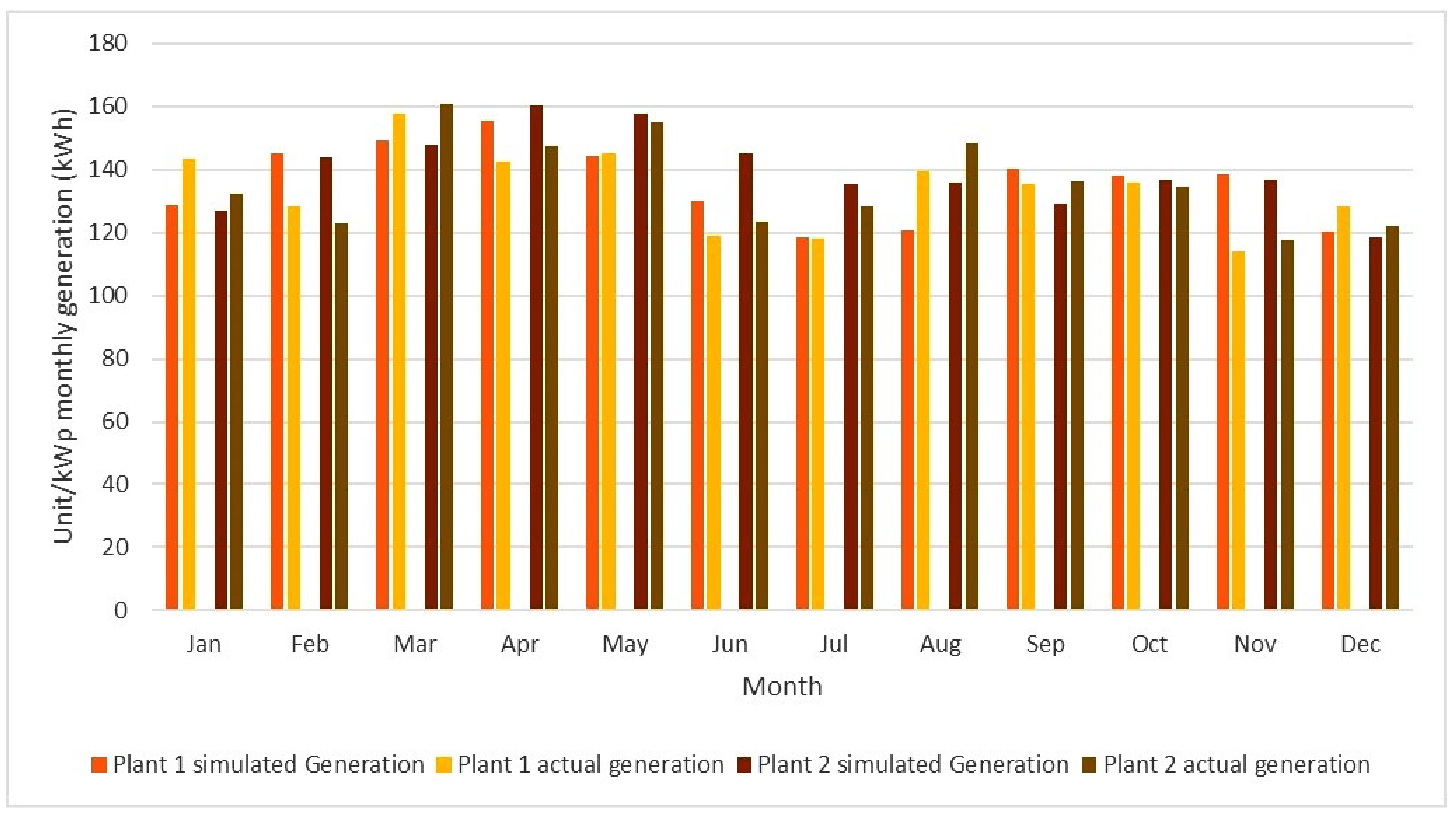 Sustainability 14 01444 g014 Sustainability 14 01444 g014
