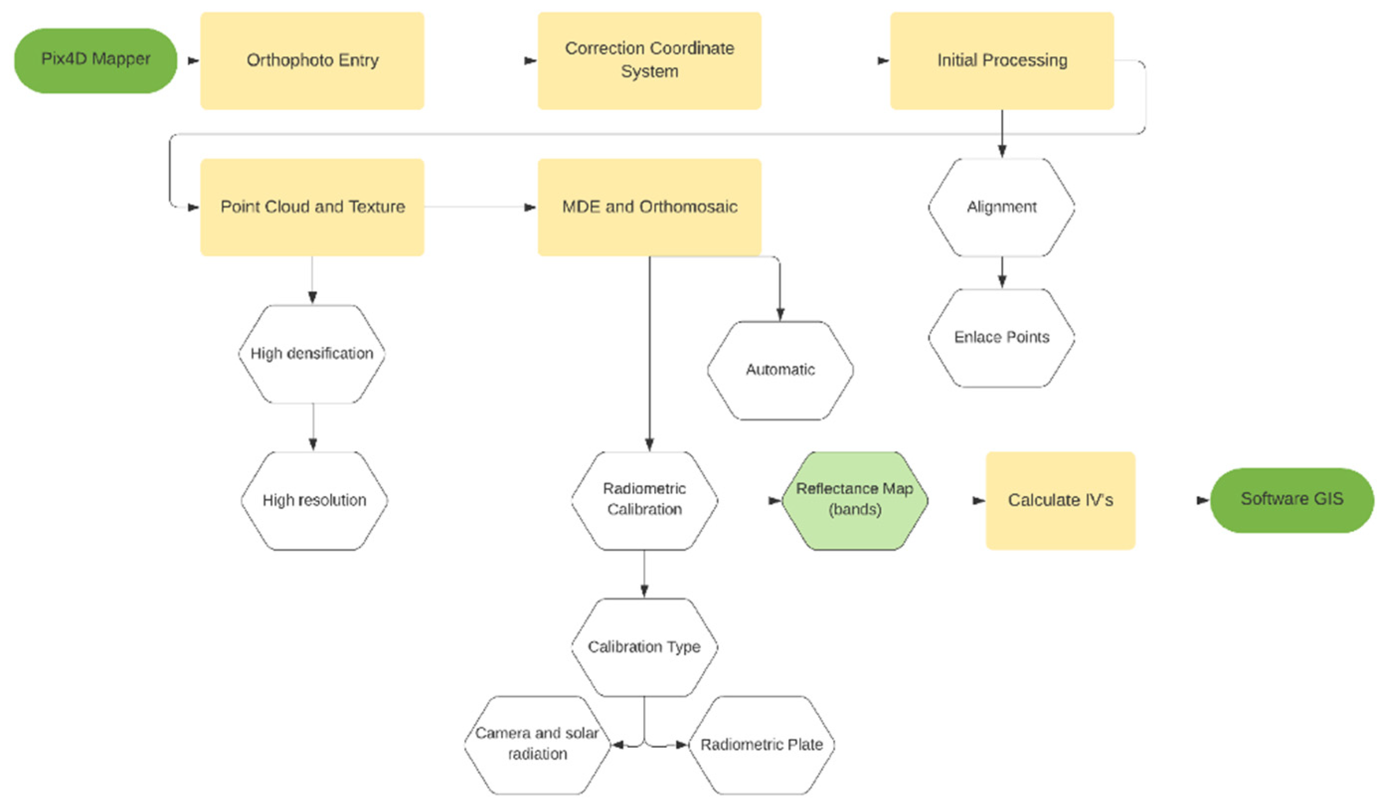 Sustainability 14 01446 g007 Sustainability 14 01446 g007