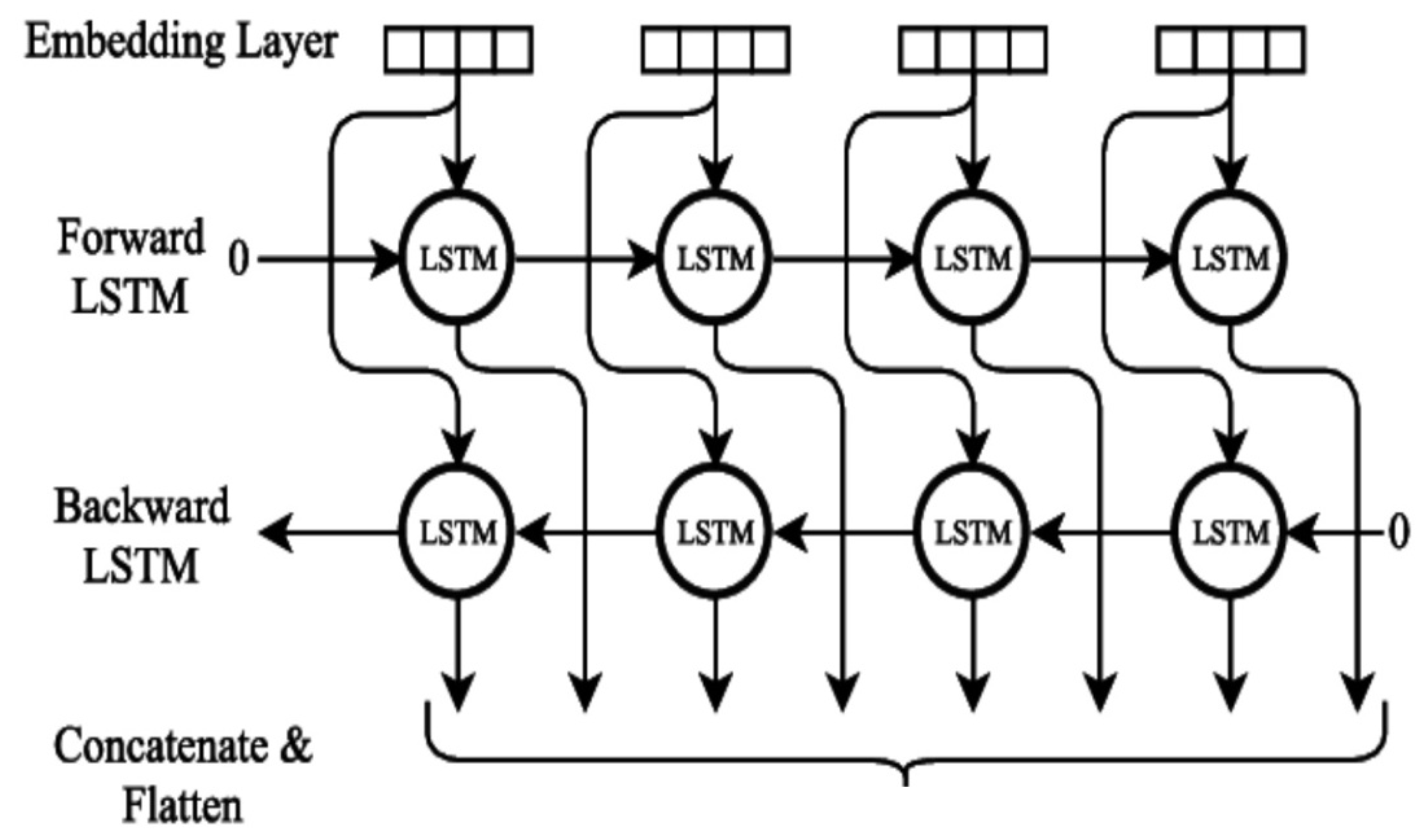Sustainability 14 01447 g002