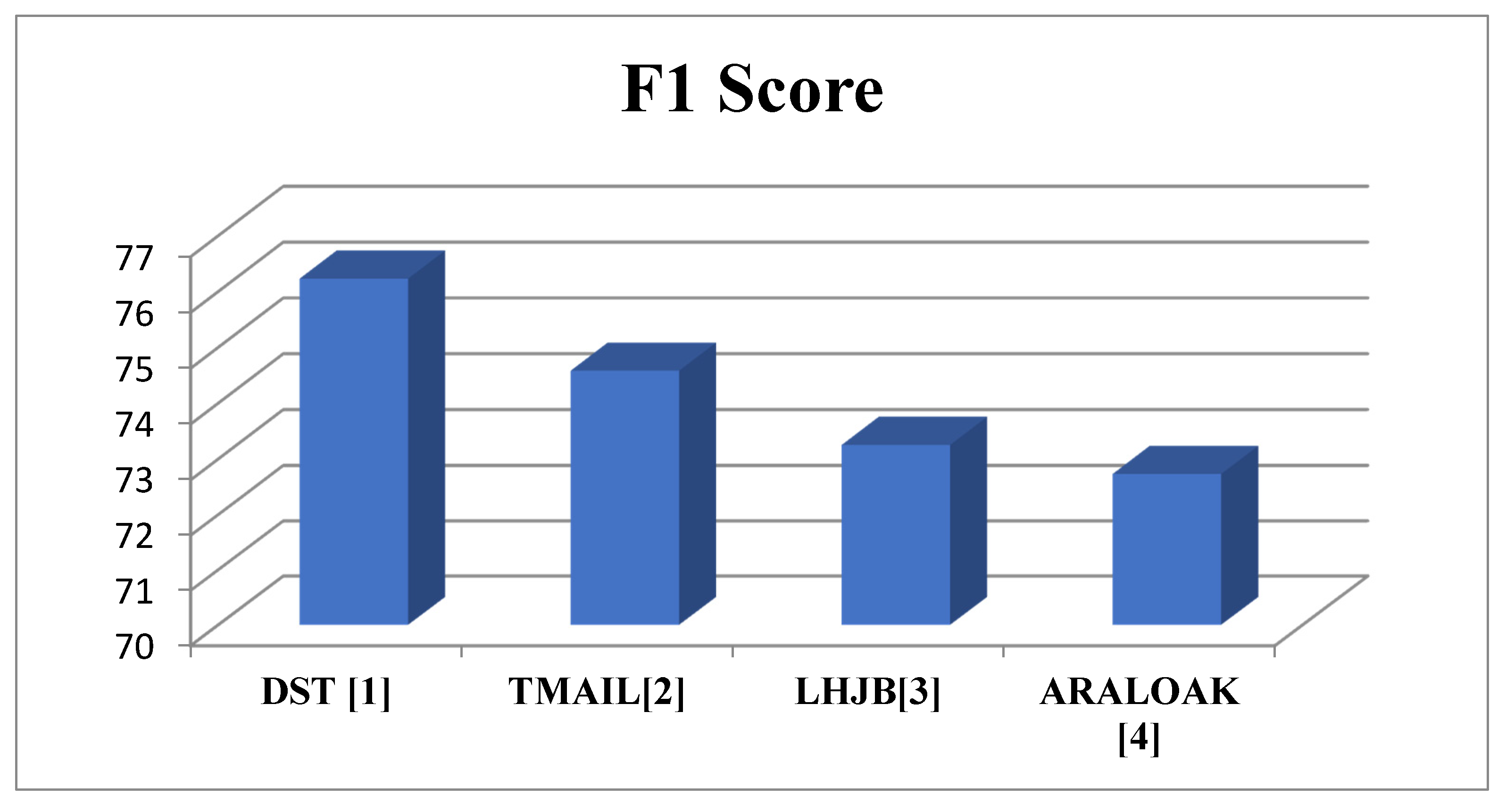 Sustainability 14 01447 g003