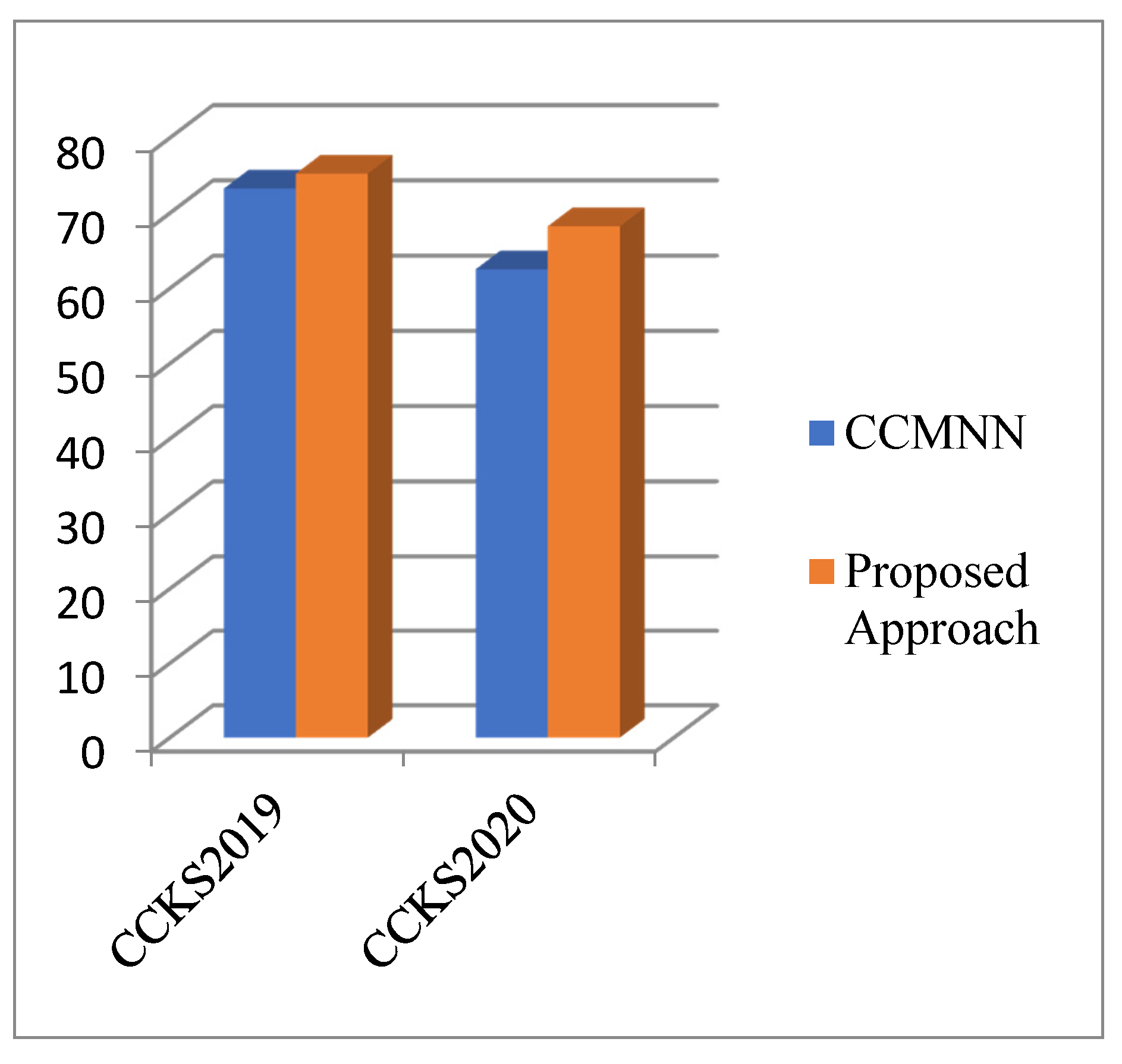 Sustainability 14 01447 g004