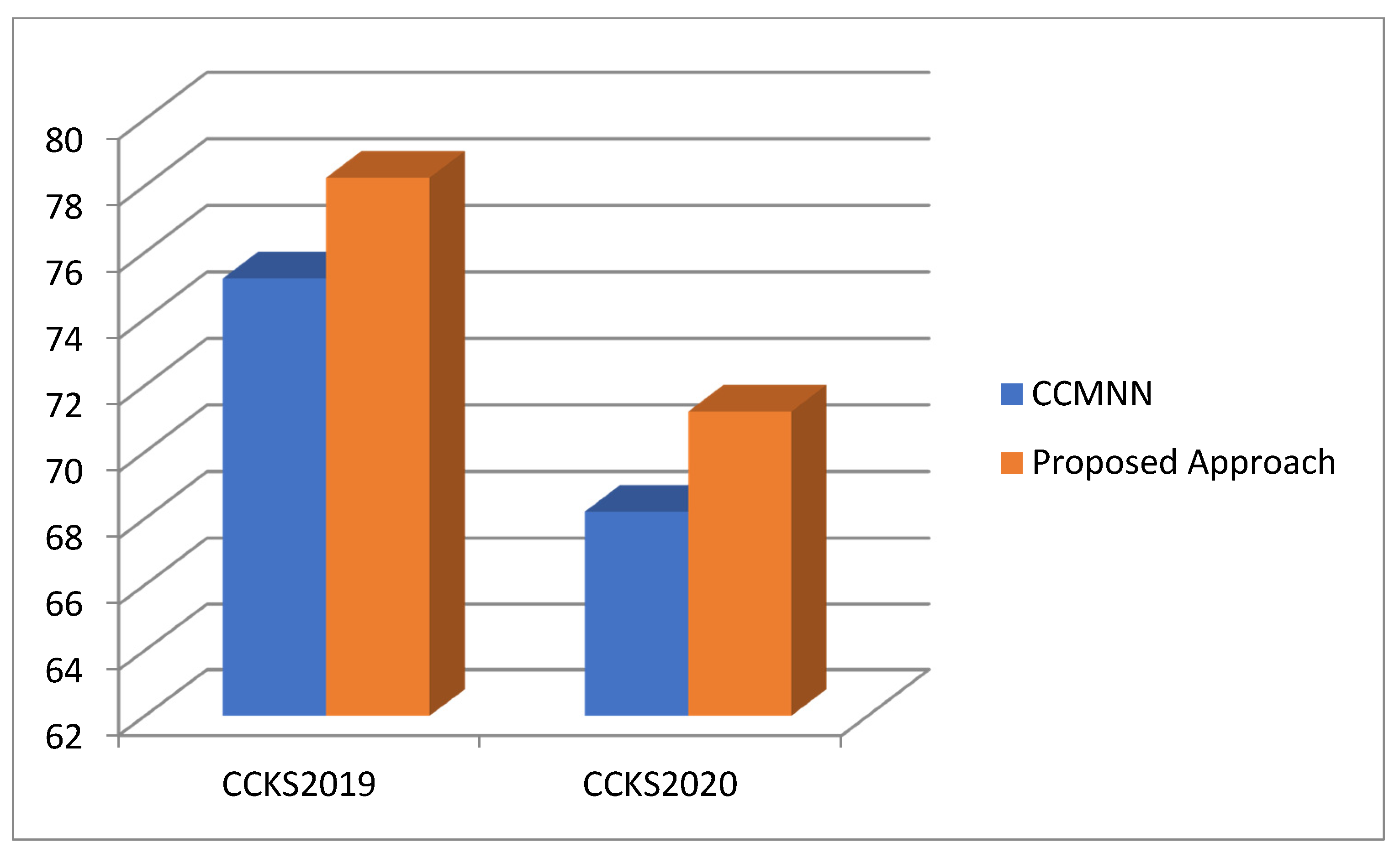 Sustainability 14 01447 g005