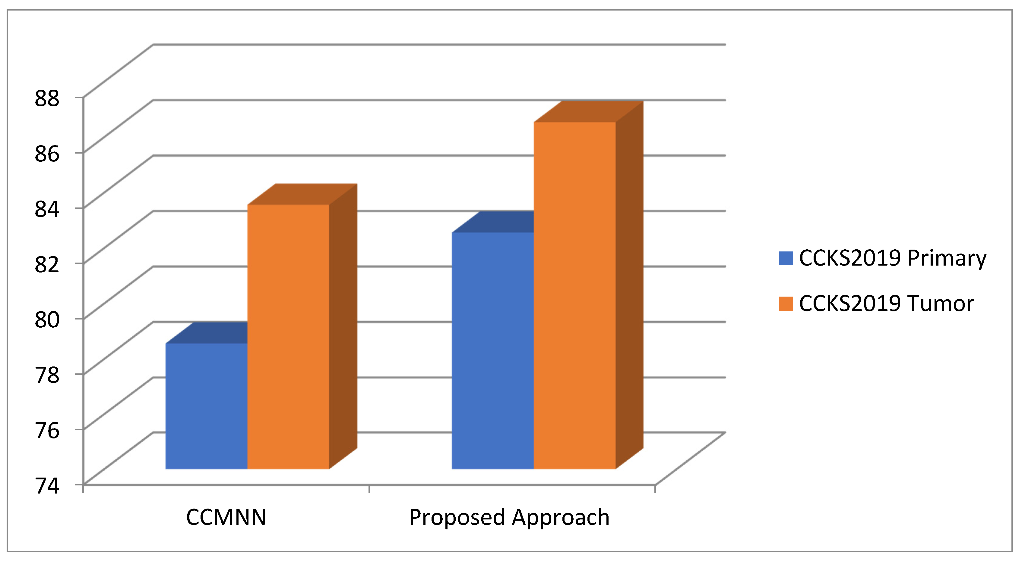 Sustainability 14 01447 g008
