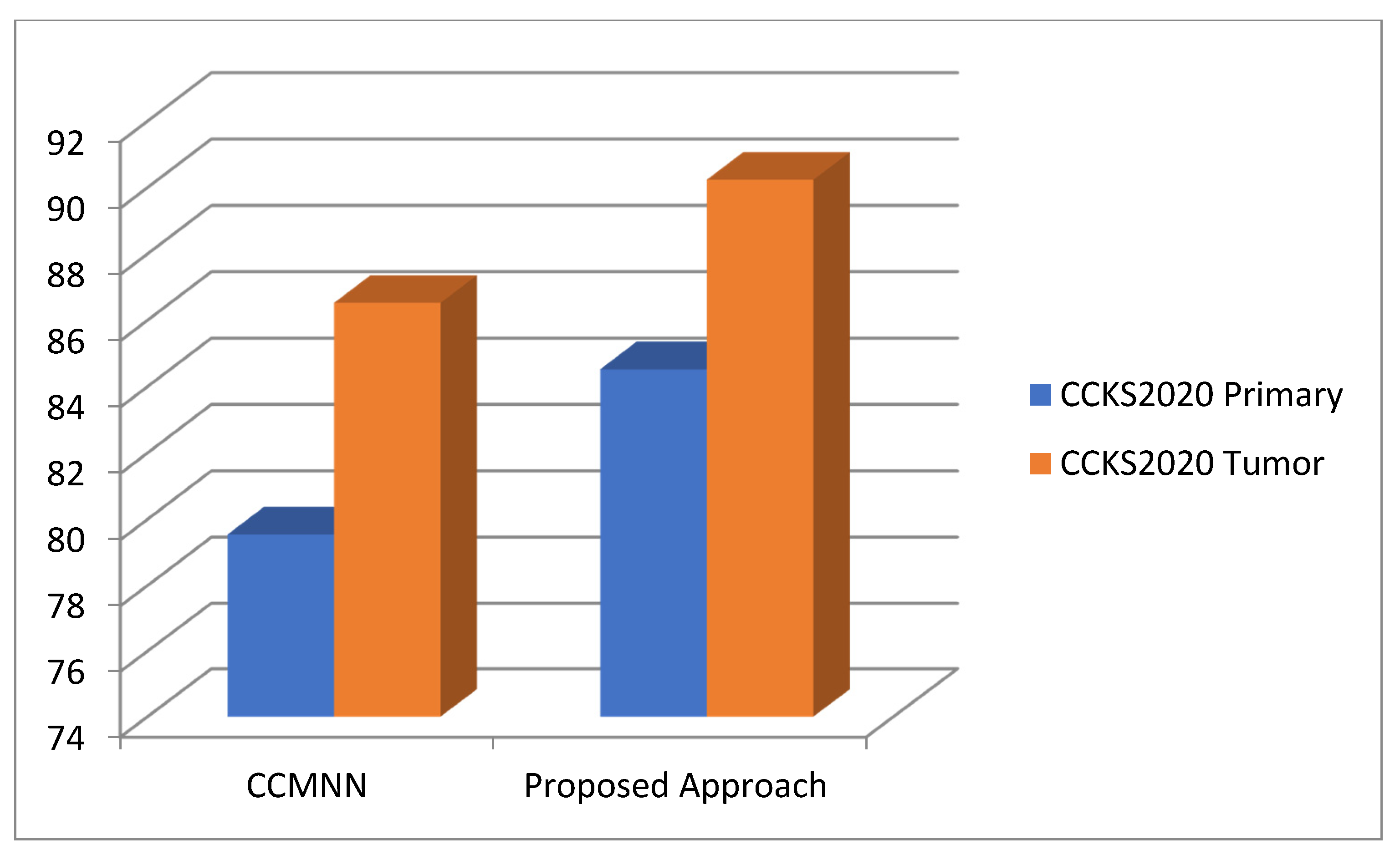 Sustainability 14 01447 g009