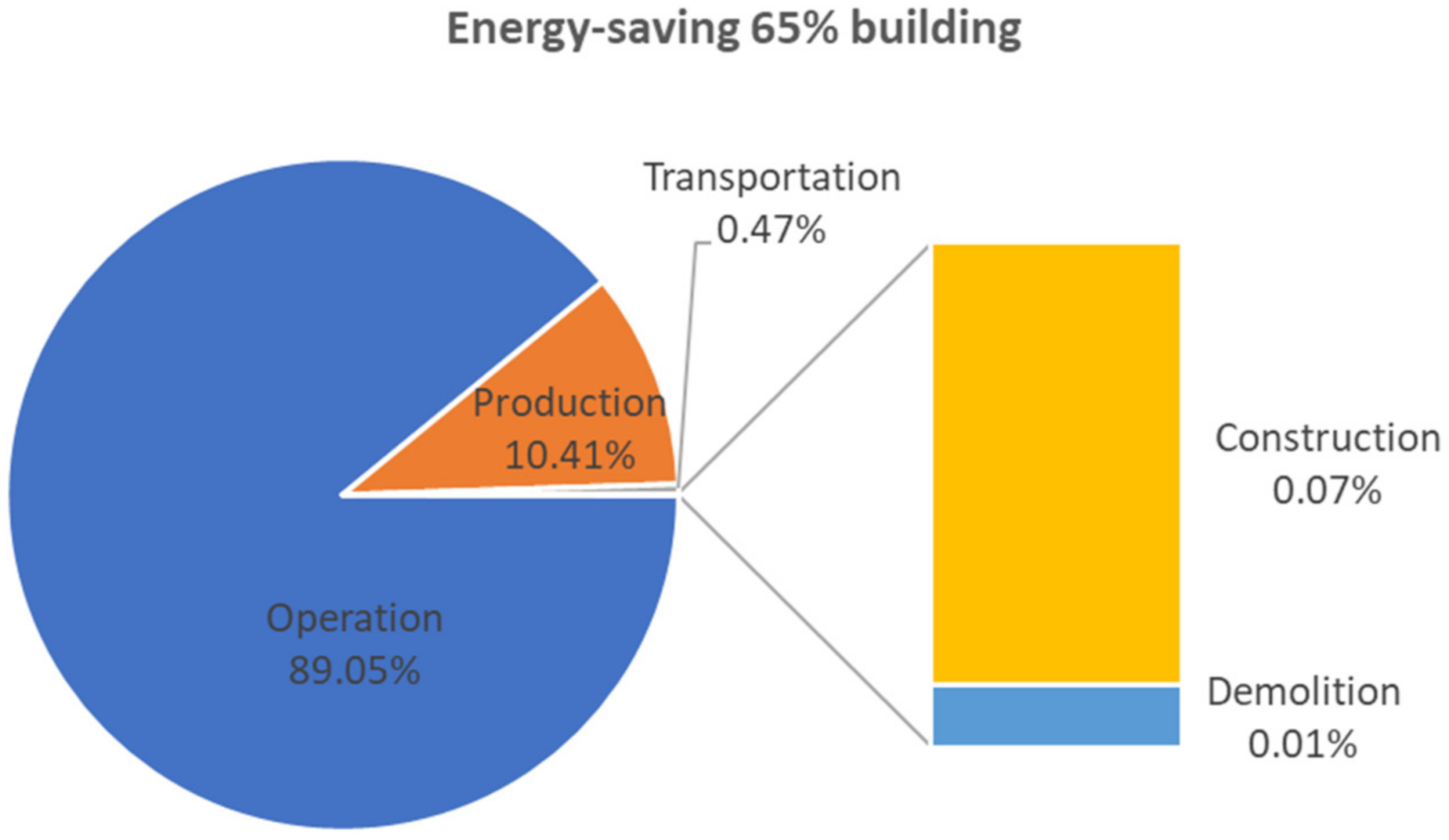 Sustainability 14 01448 g003