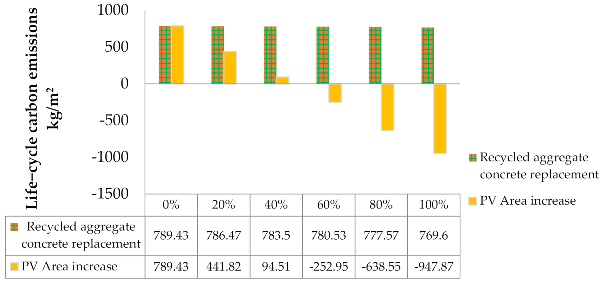 Sustainability 14 01448 g005
