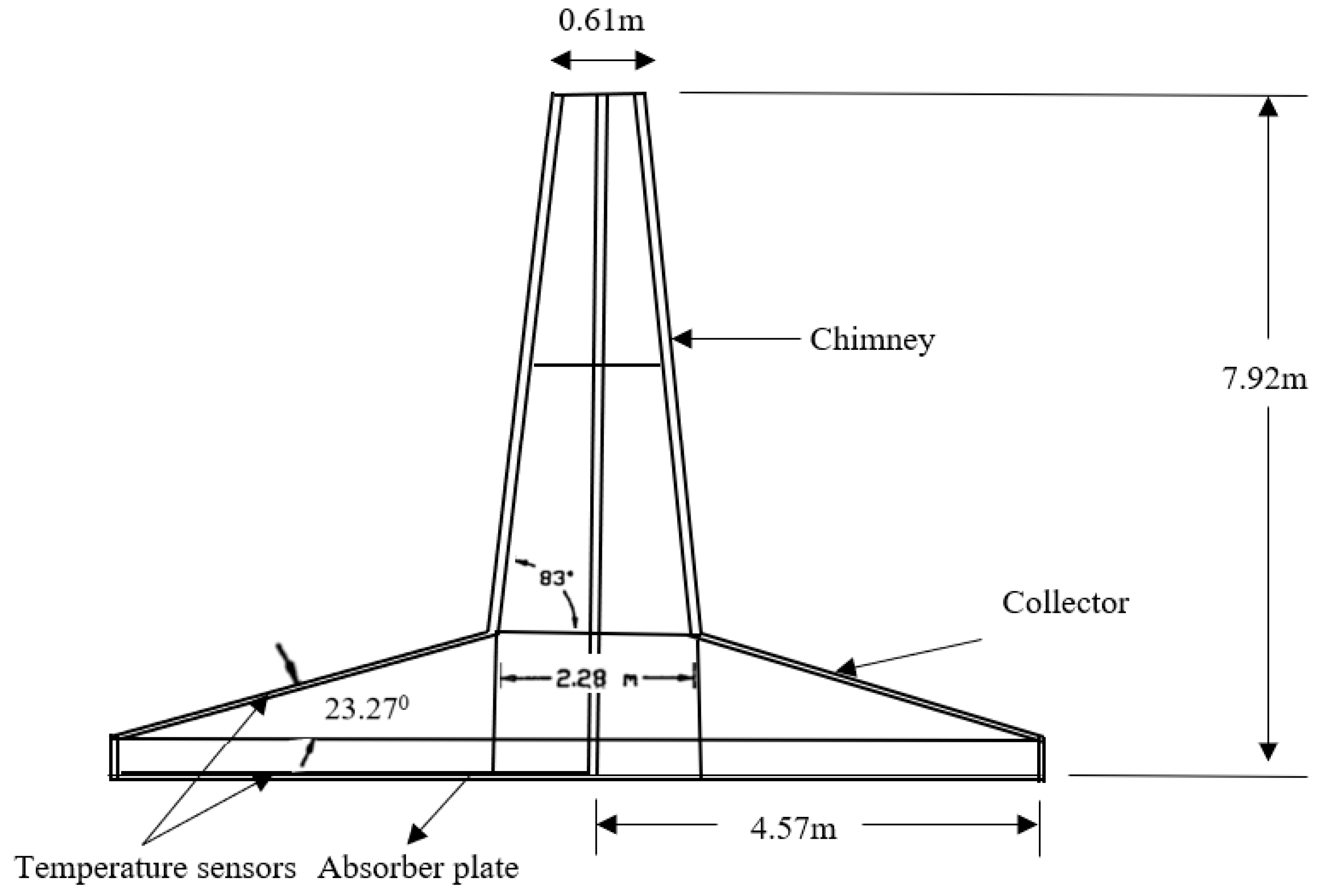 Sustainability 14 01450 g003 550