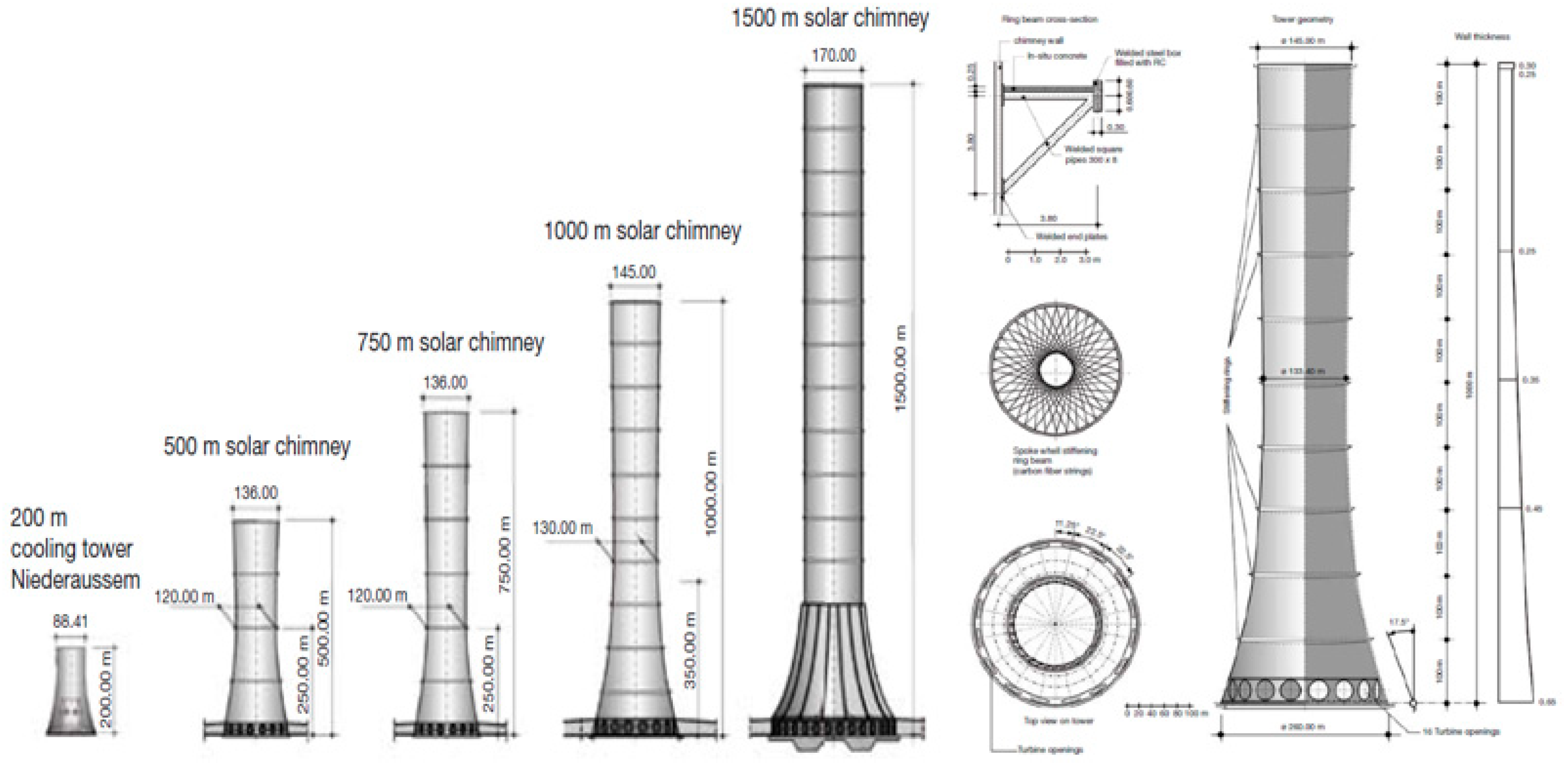 Sustainability 14 01450 g004 550