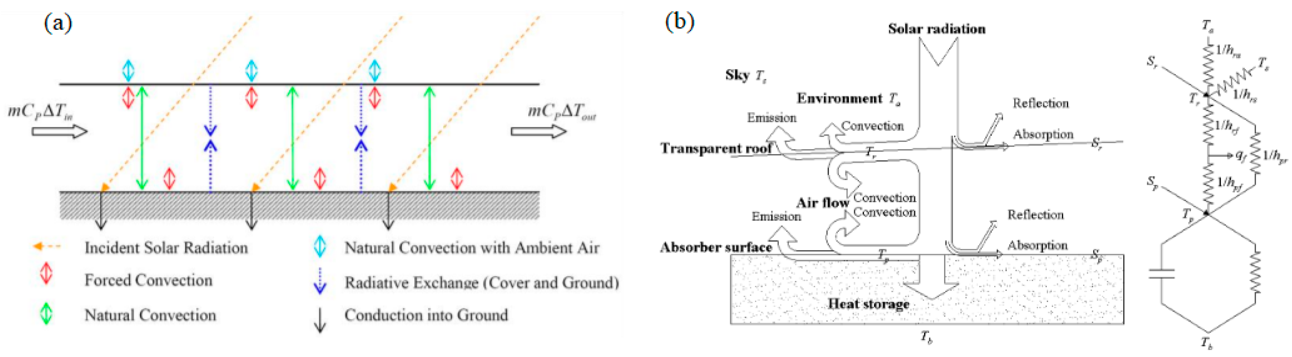Sustainability 14 01450 g007 550