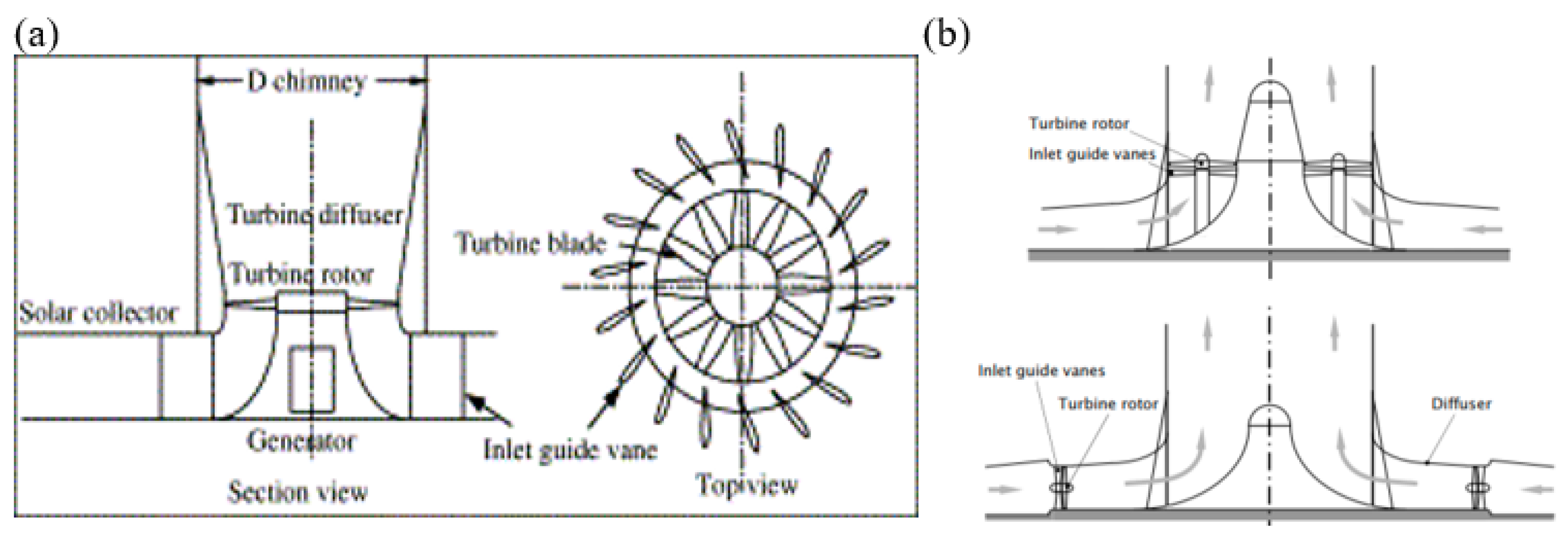 Sustainability 14 01450 g008 550