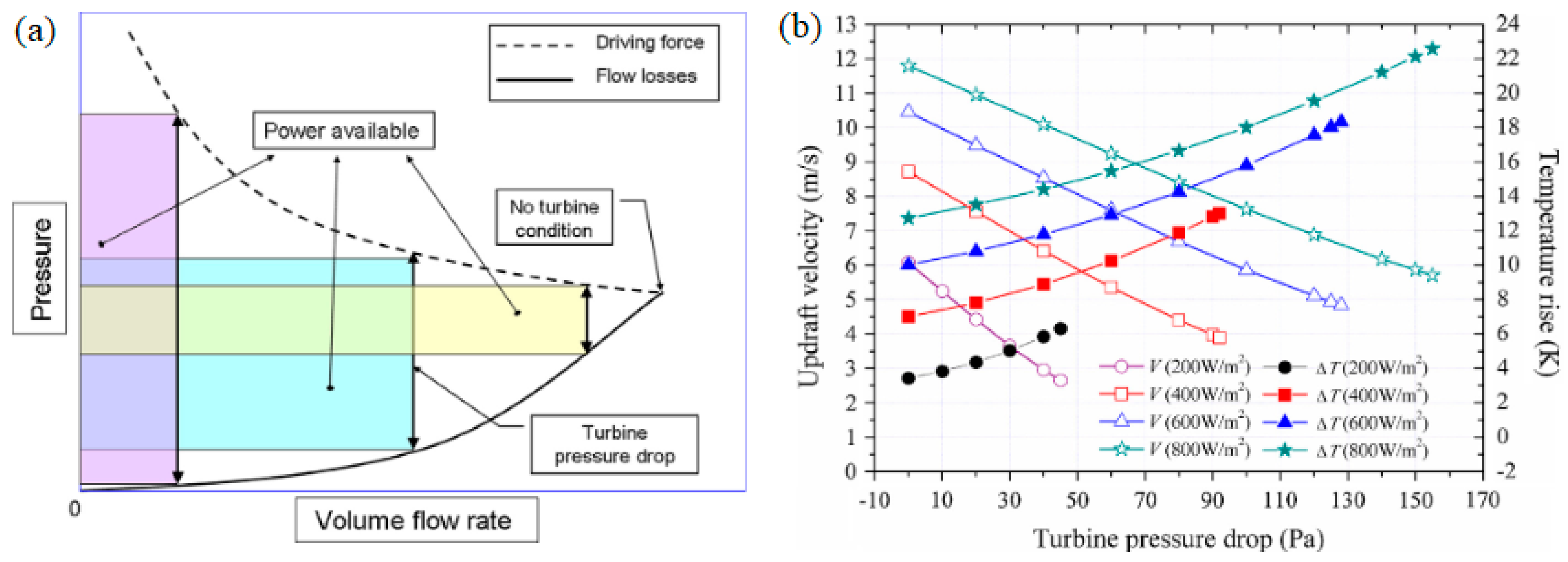 Sustainability 14 01450 g009 550