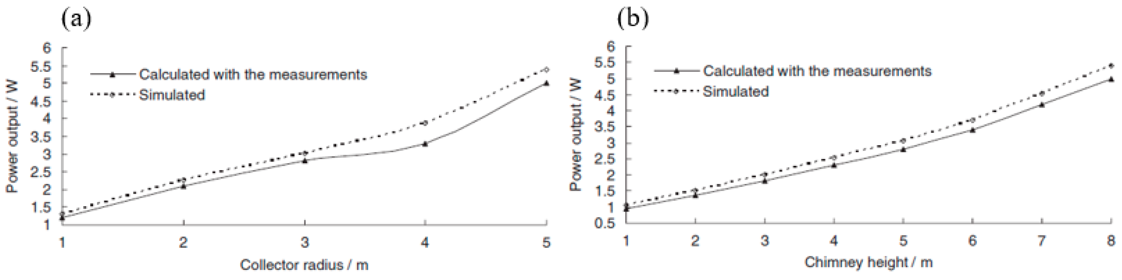 Sustainability 14 01450 g011 550