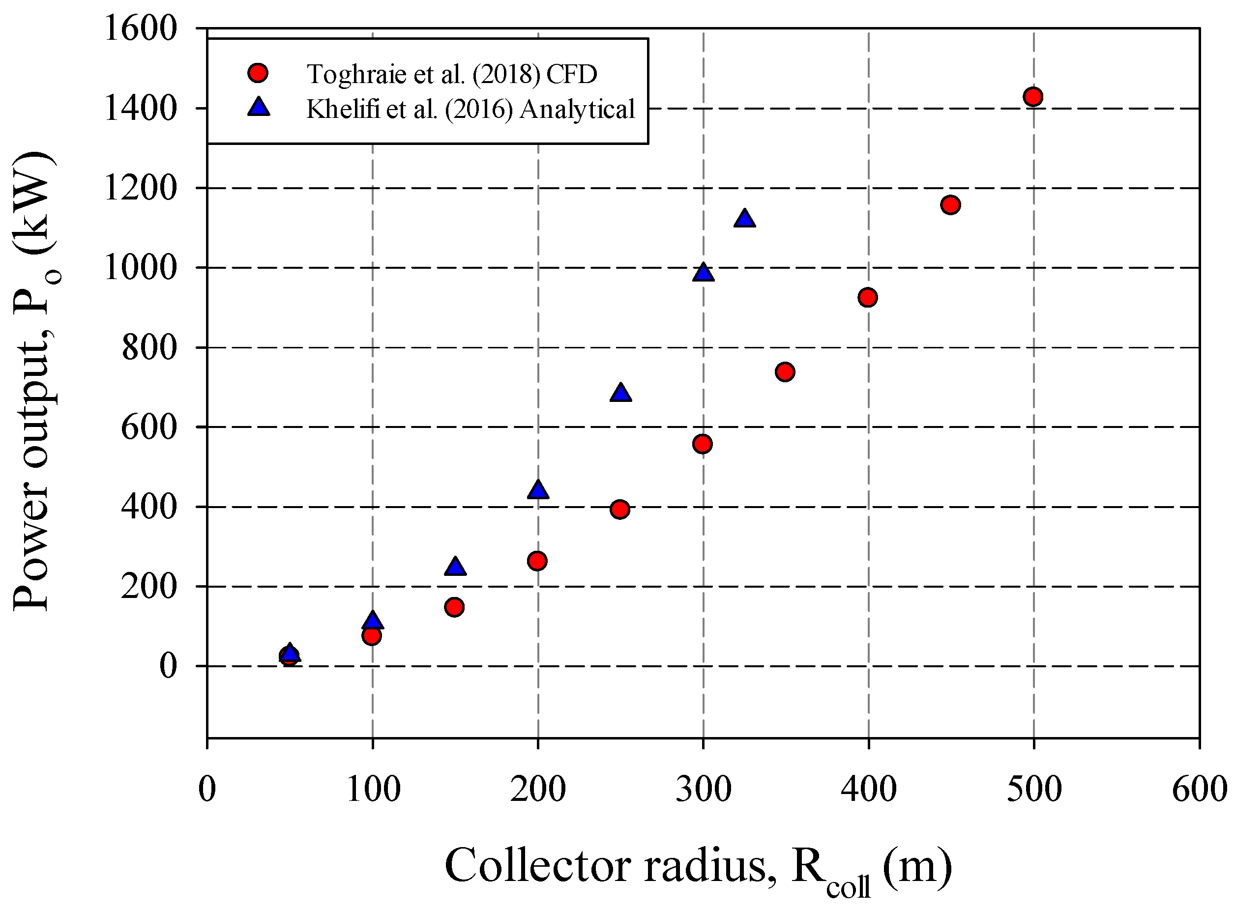 Sustainability 14 01450 g014 550