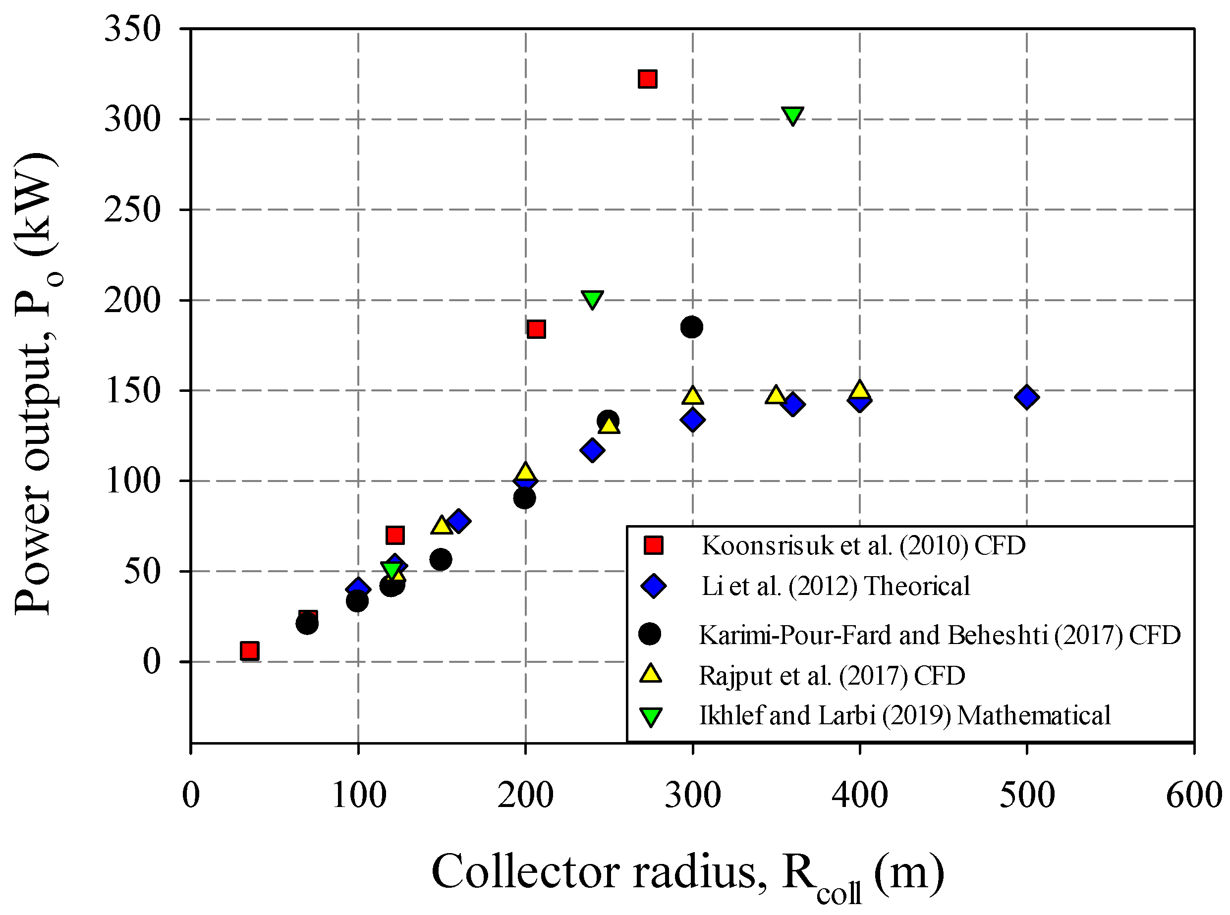 Sustainability 14 01450 g015 550