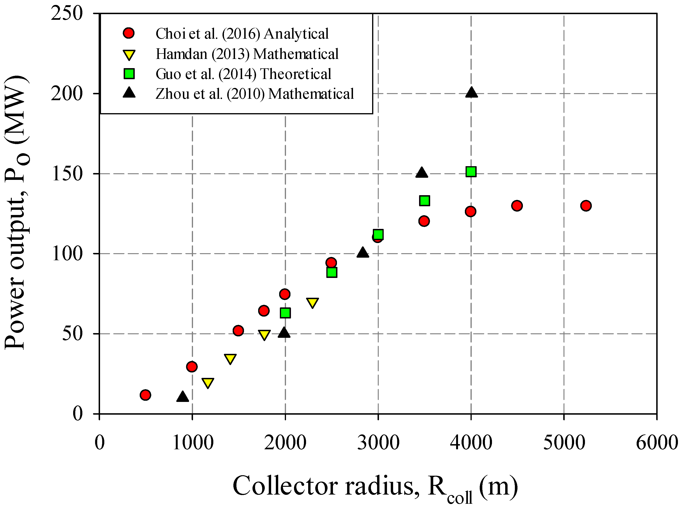 Sustainability 14 01450 g016 550