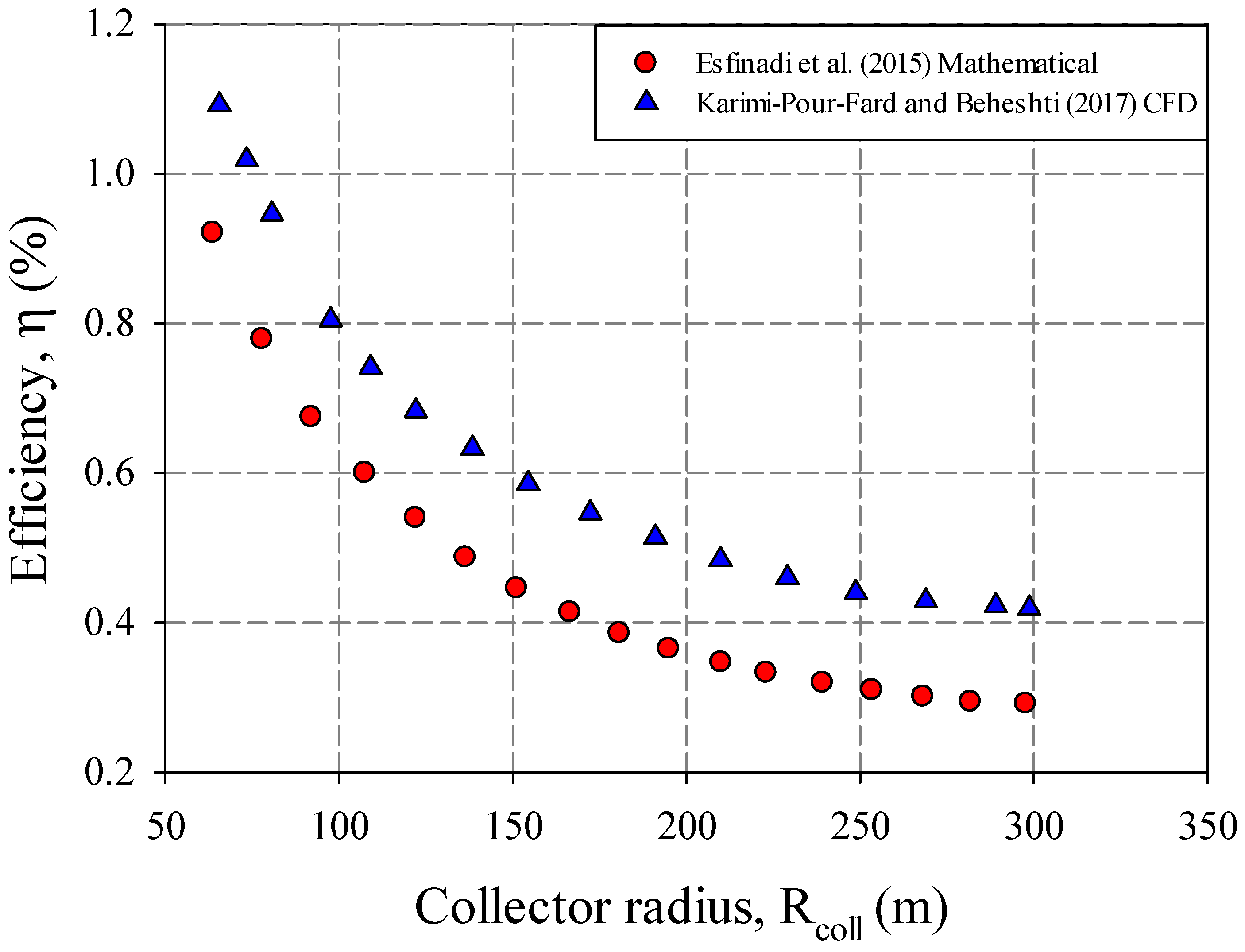 Sustainability 14 01450 g017 550