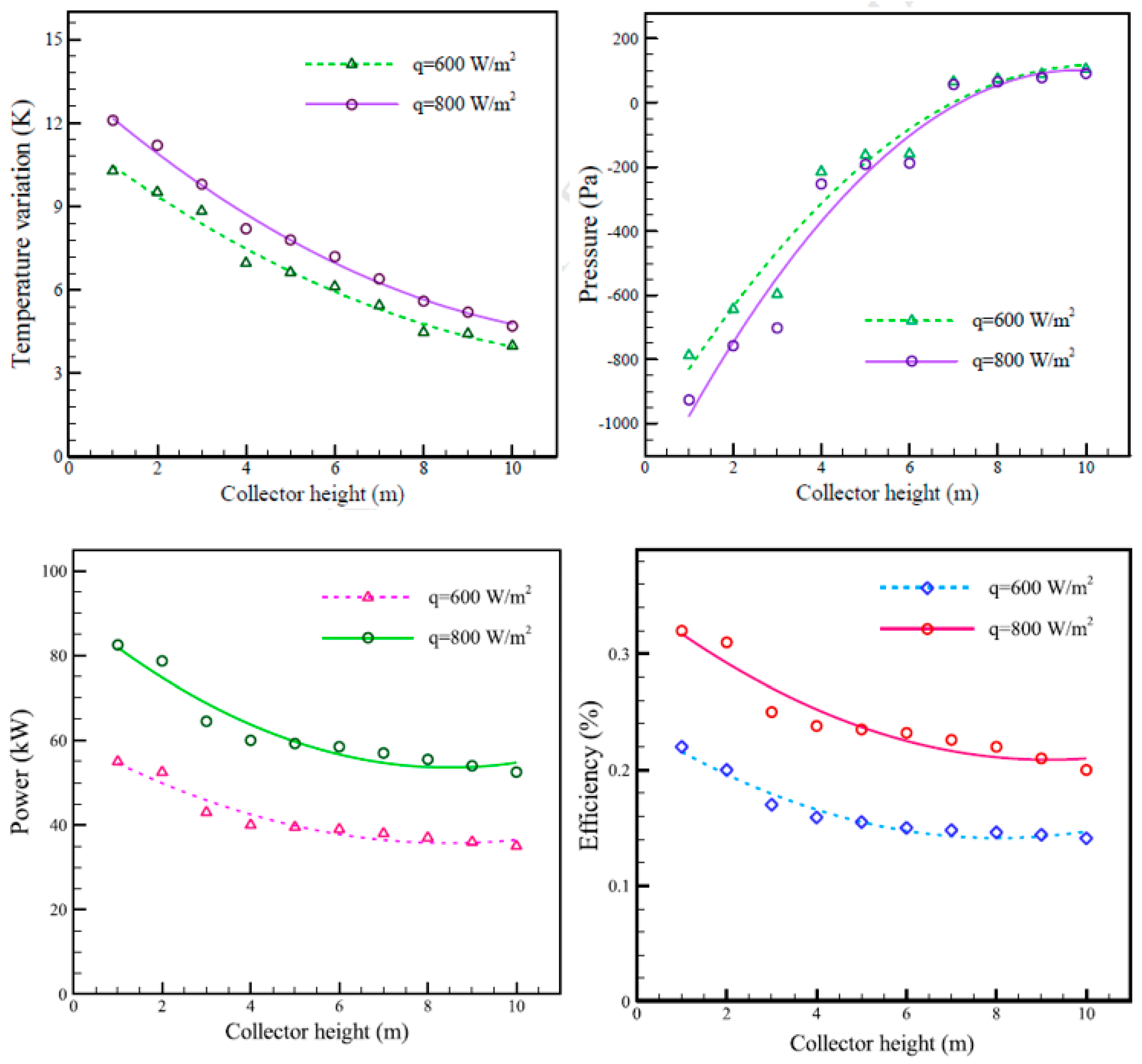 Sustainability 14 01450 g018 550