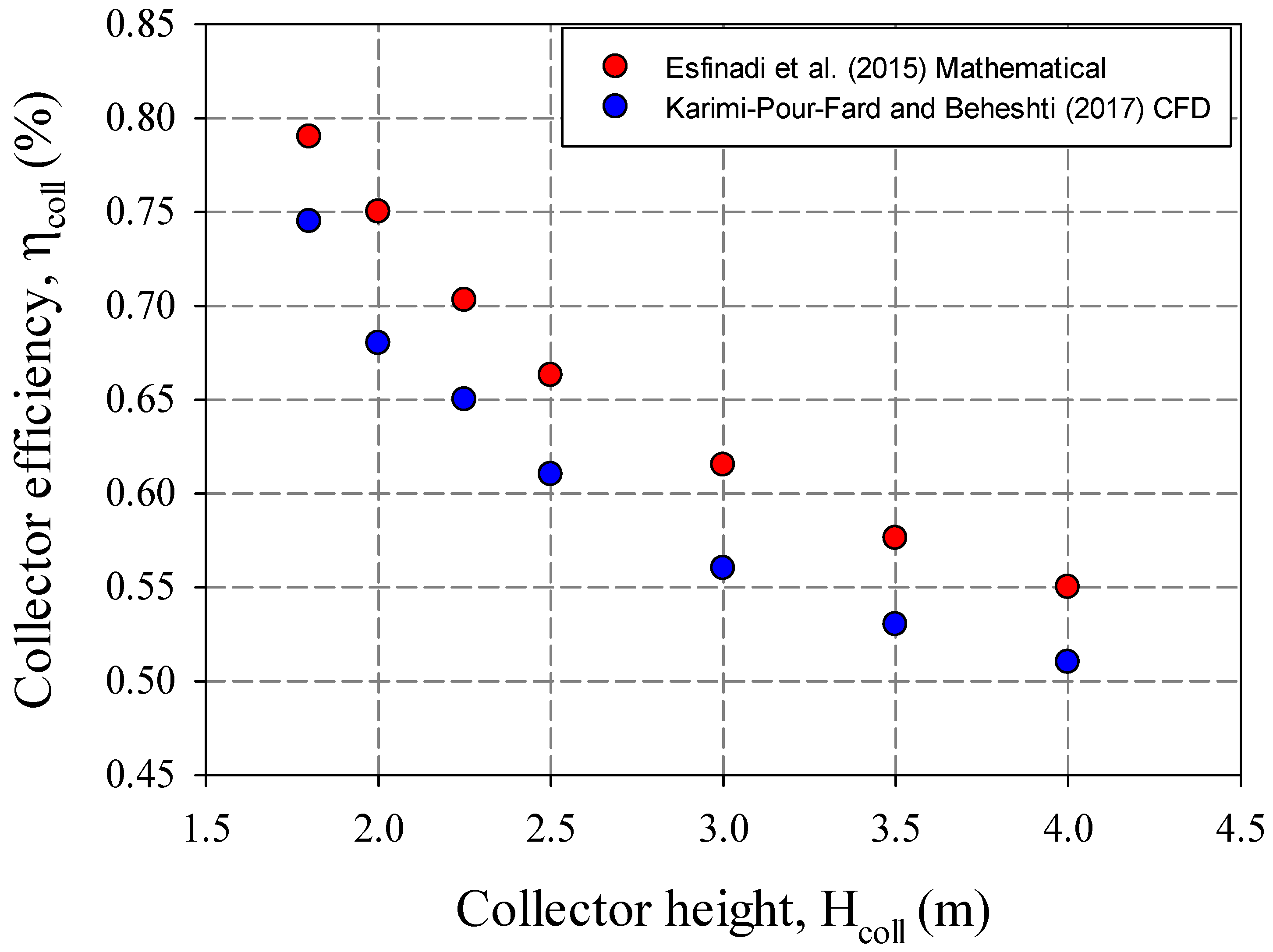 Sustainability 14 01450 g019 550