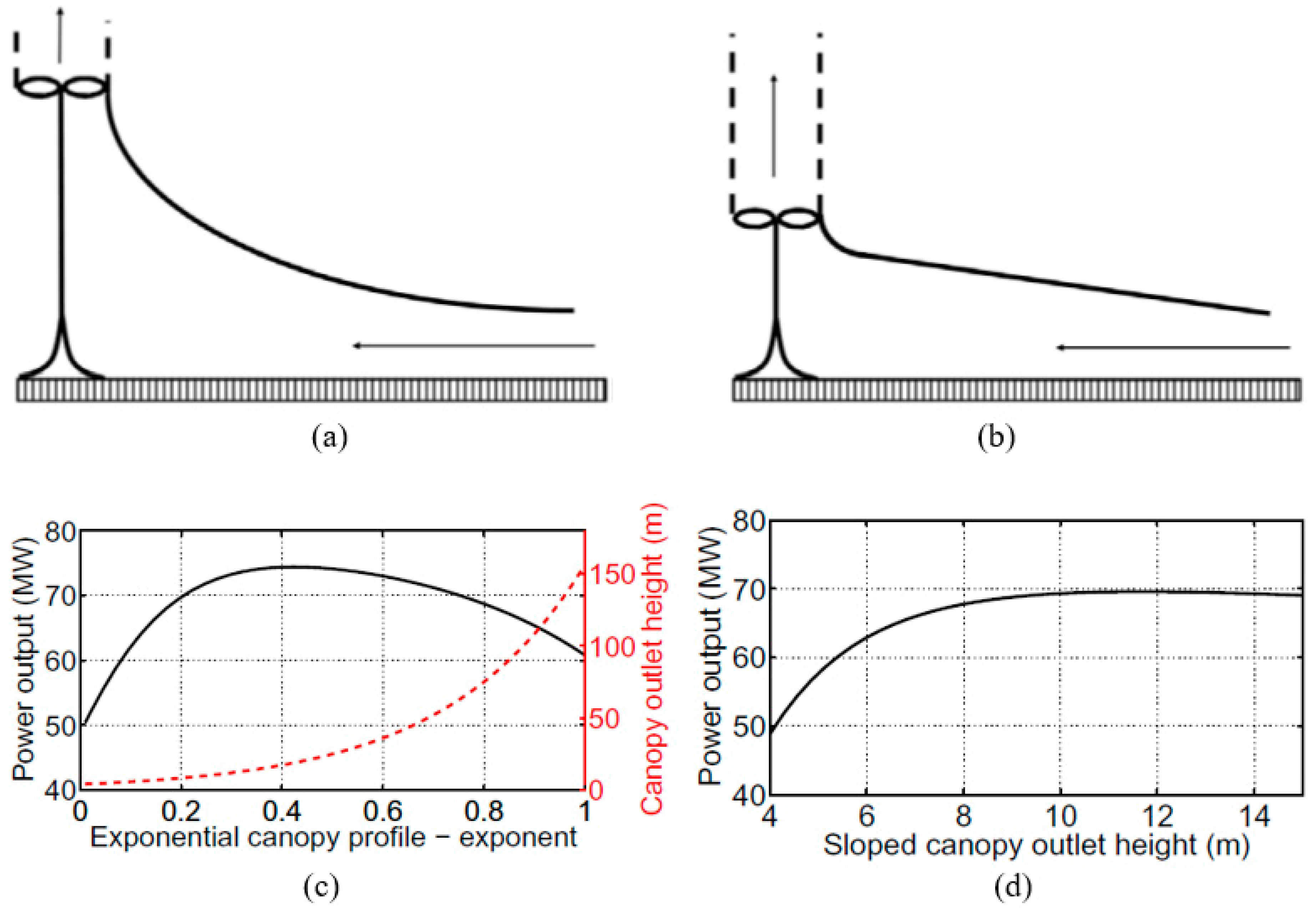 Sustainability 14 01450 g020 550