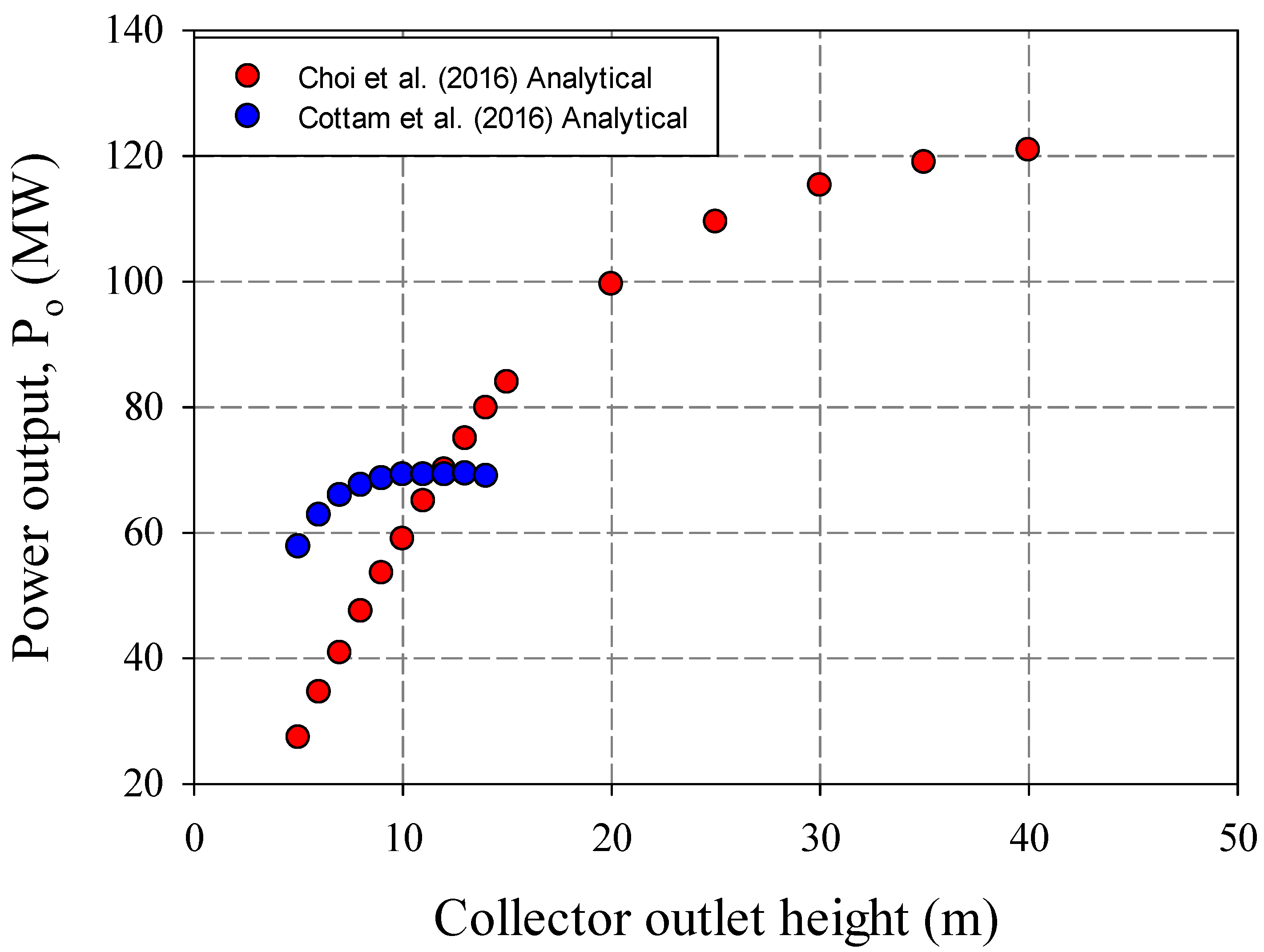 Sustainability 14 01450 g022 550