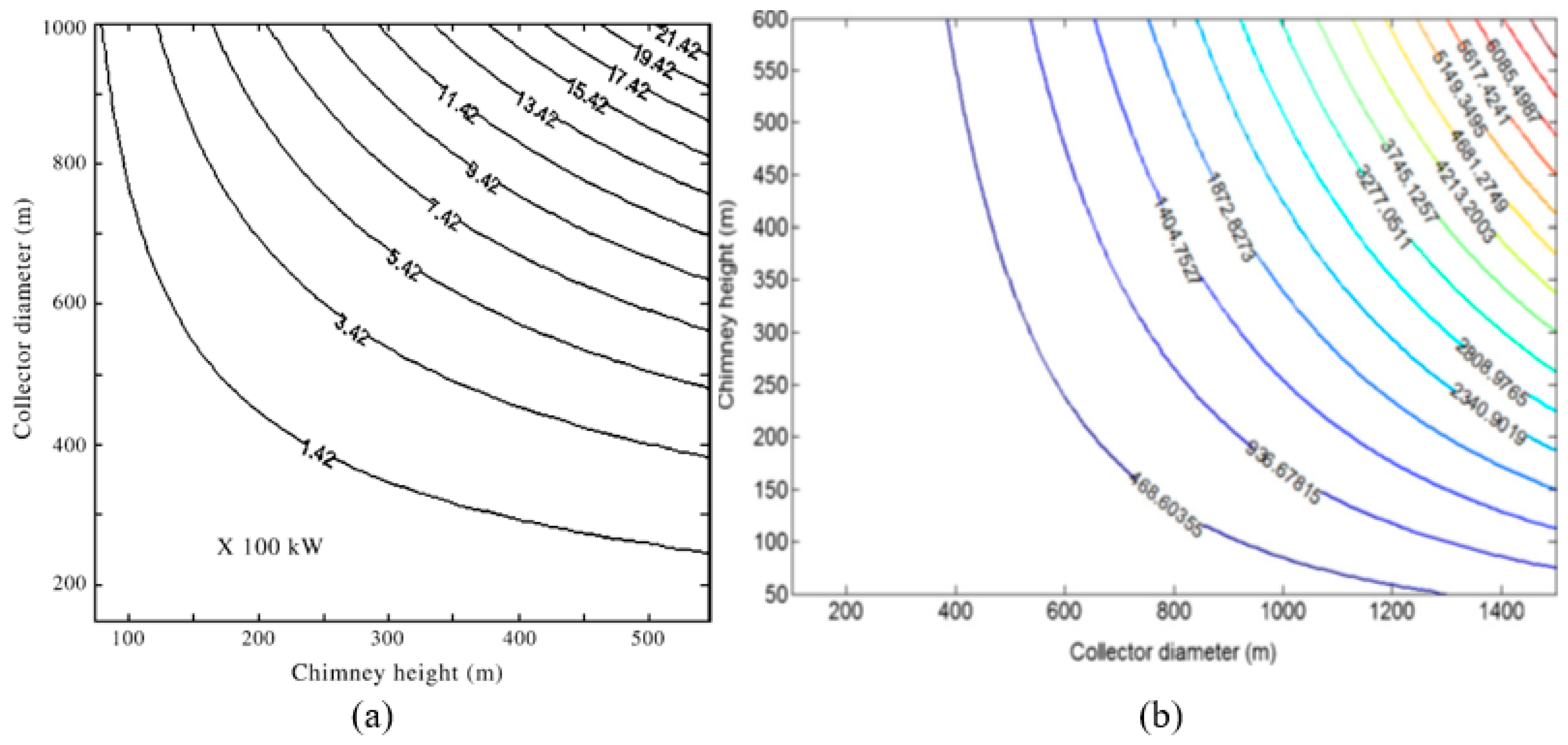 Sustainability 14 01450 g023 550