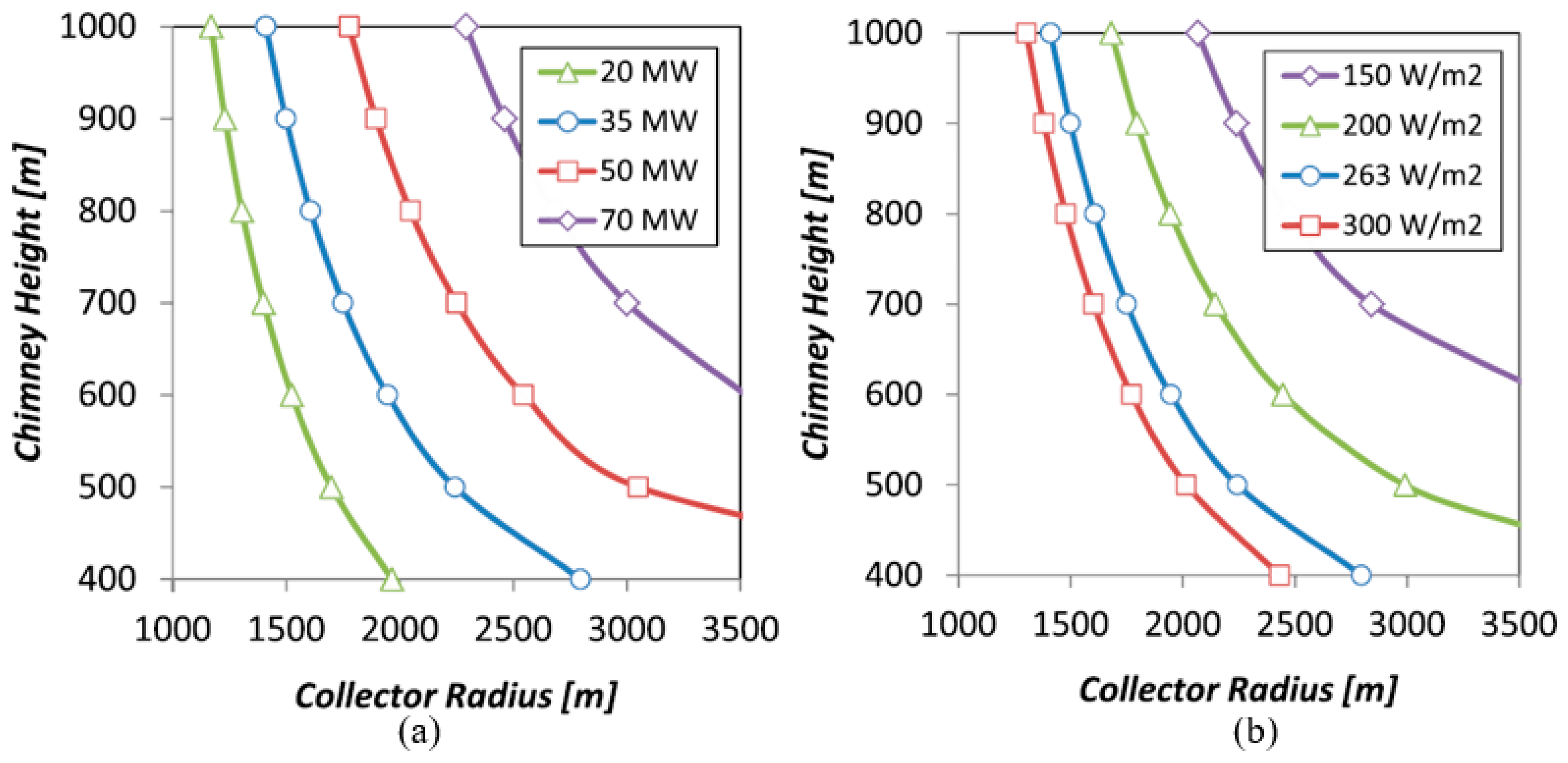 Sustainability 14 01450 g024 550