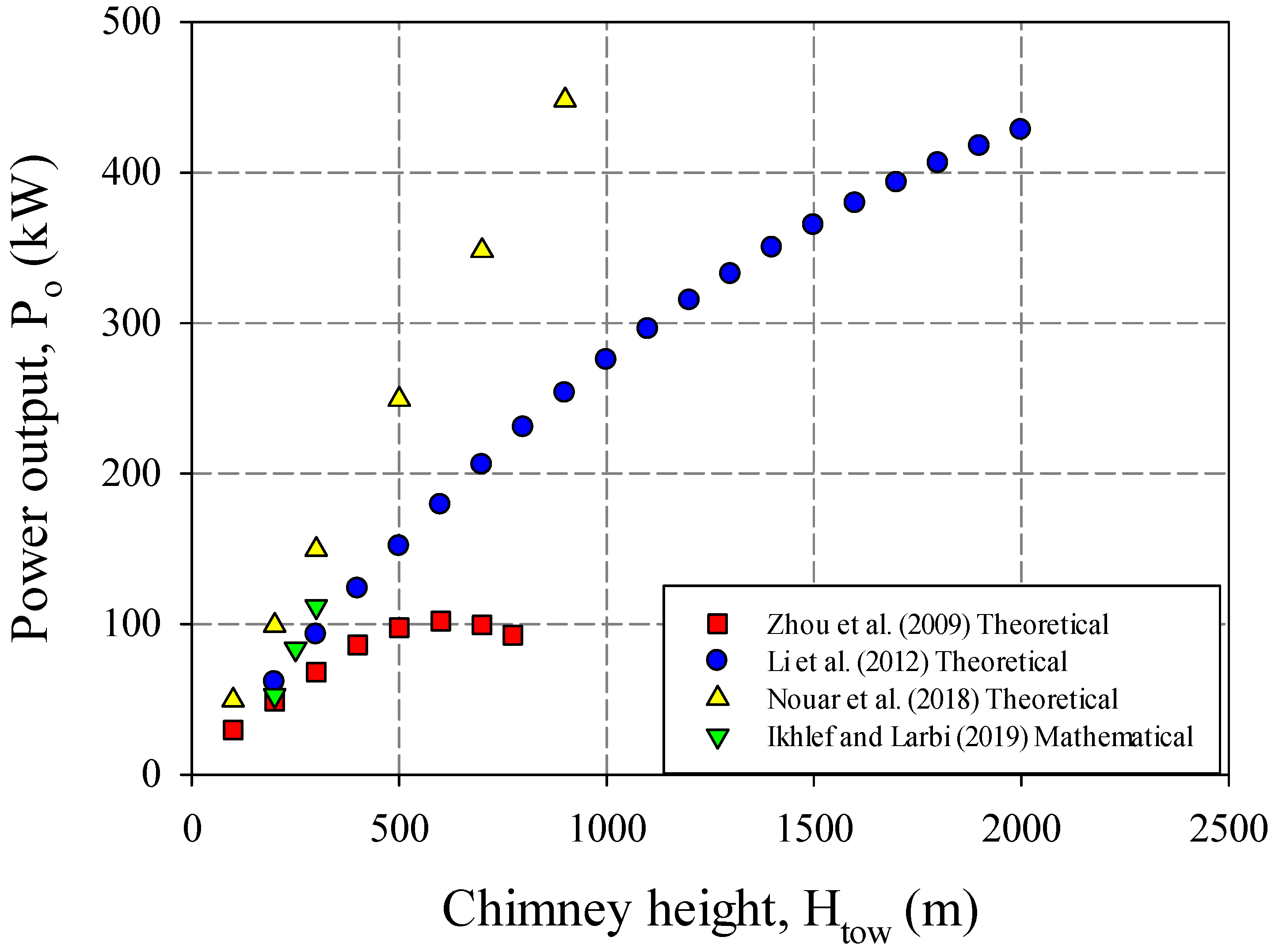 Sustainability 14 01450 g025 550