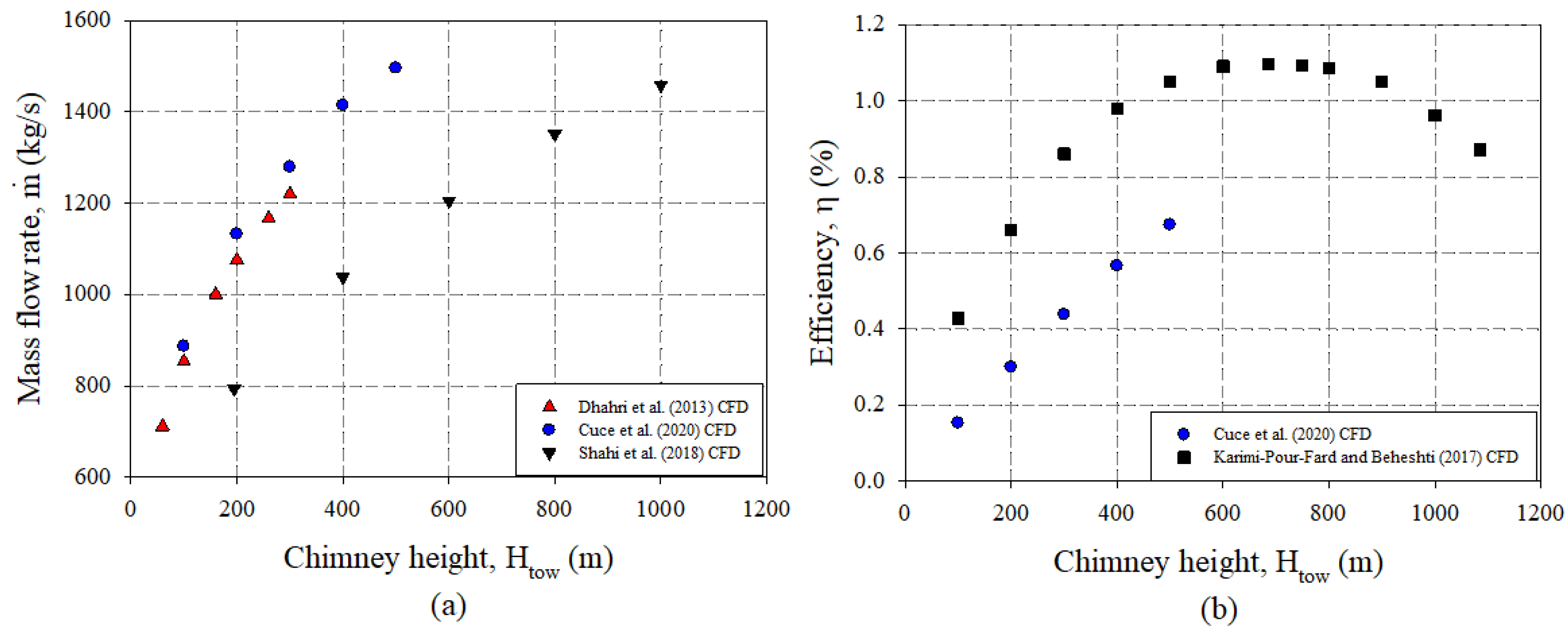 Sustainability 14 01450 g027 550