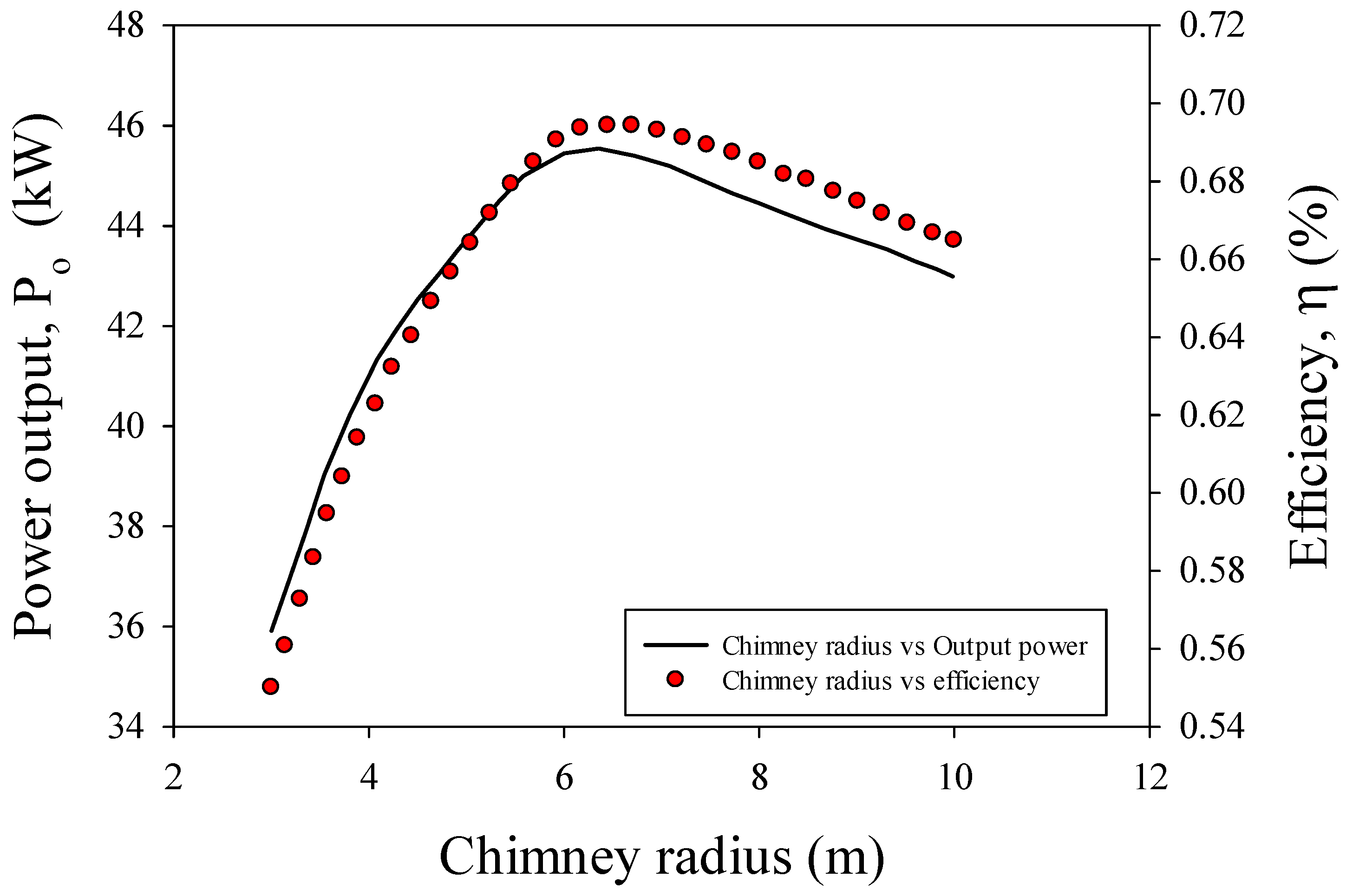 Sustainability 14 01450 g028 550