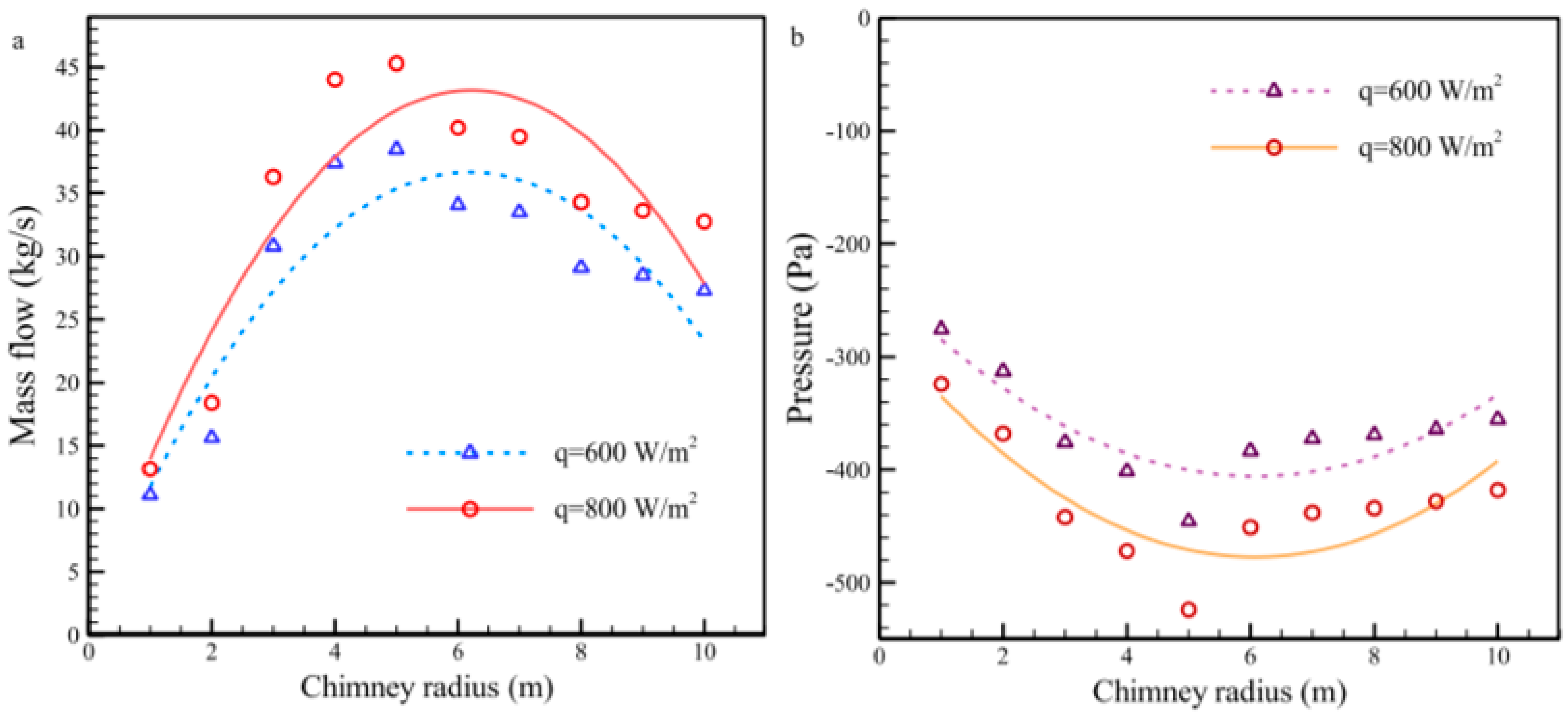 Sustainability 14 01450 g029 550