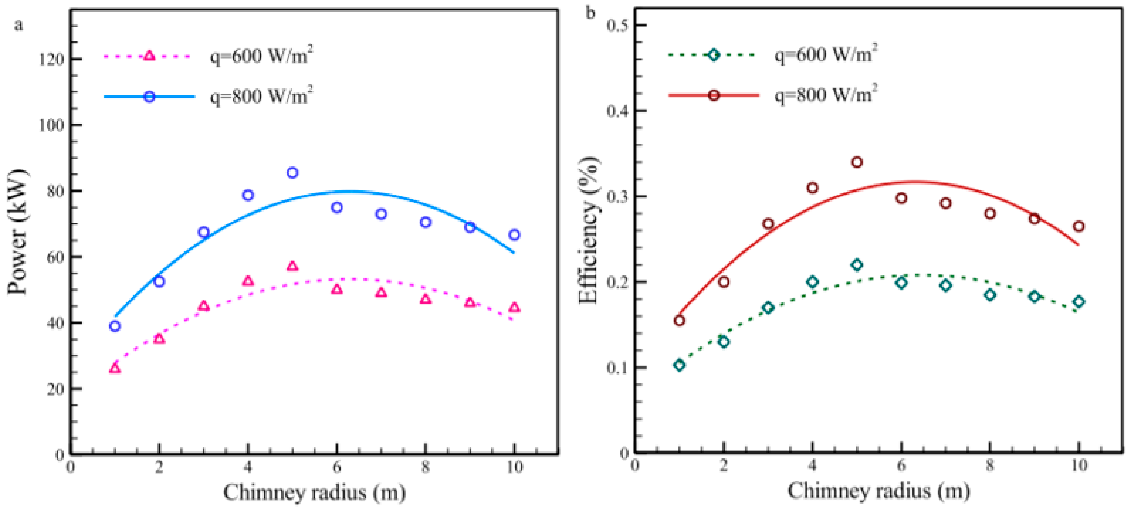 Sustainability 14 01450 g030 550