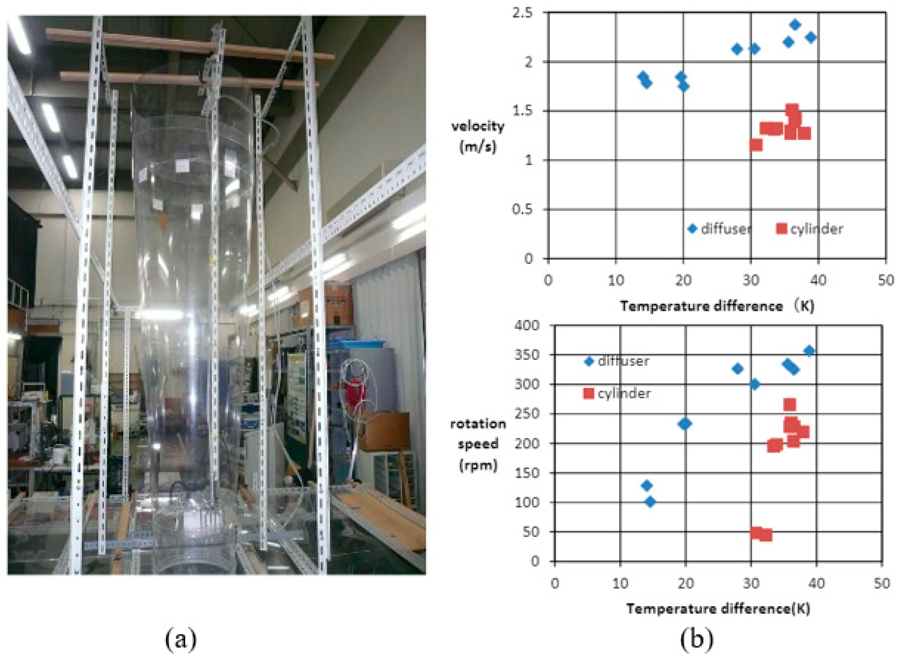 Sustainability 14 01450 g031 550