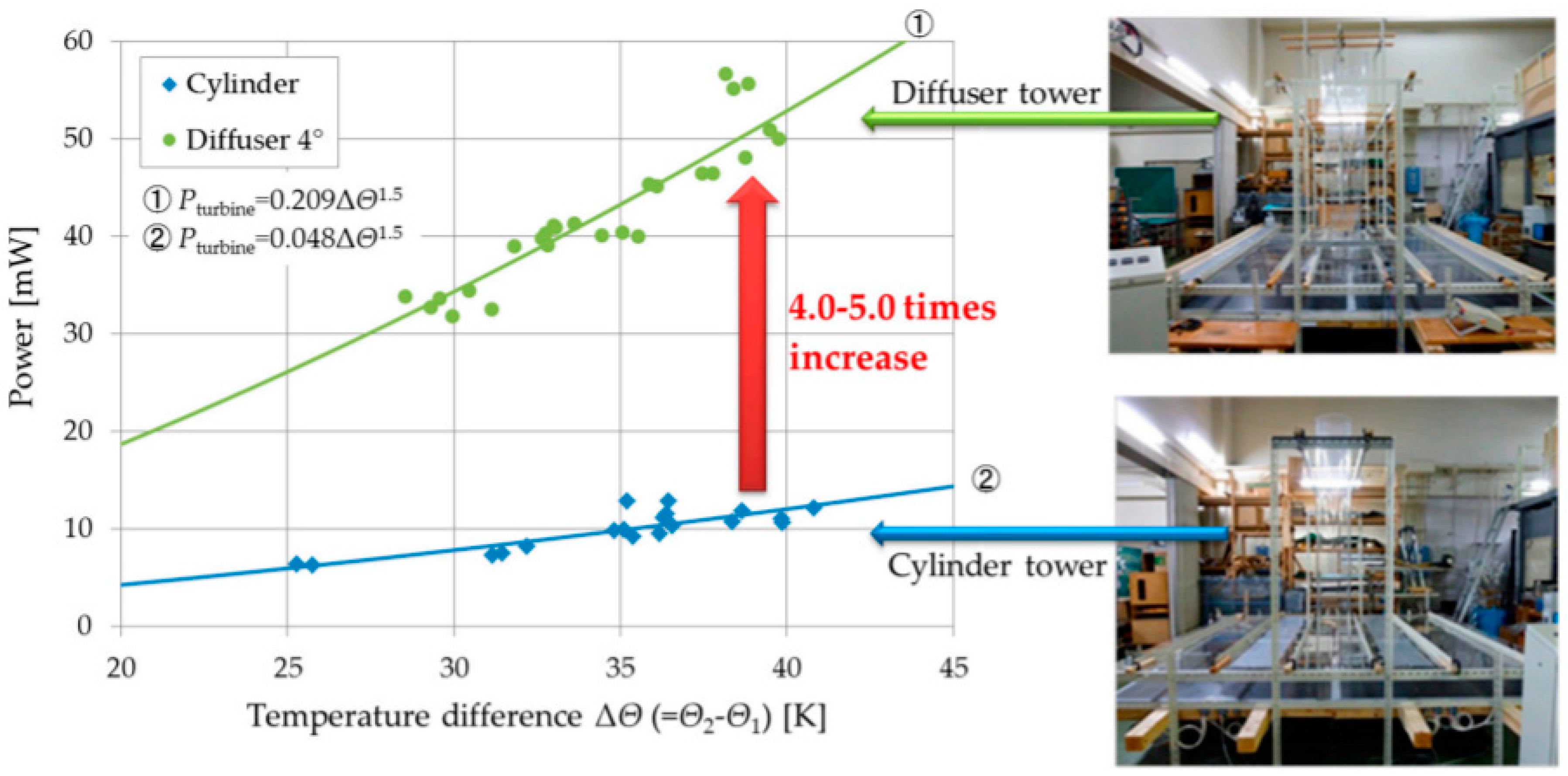 Sustainability 14 01450 g032 550