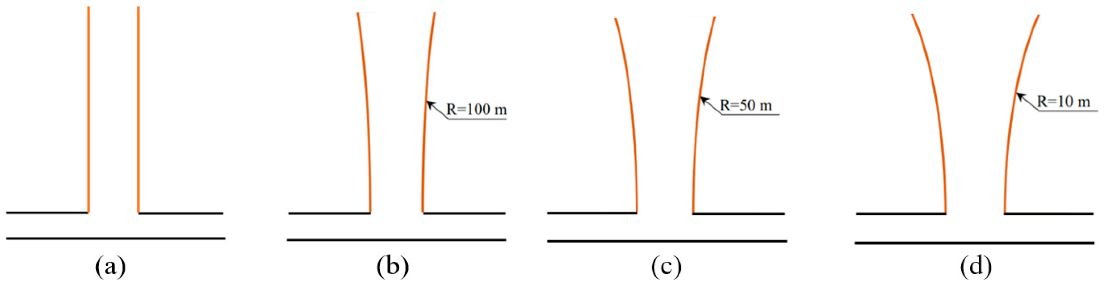 Sustainability 14 01450 g033 550