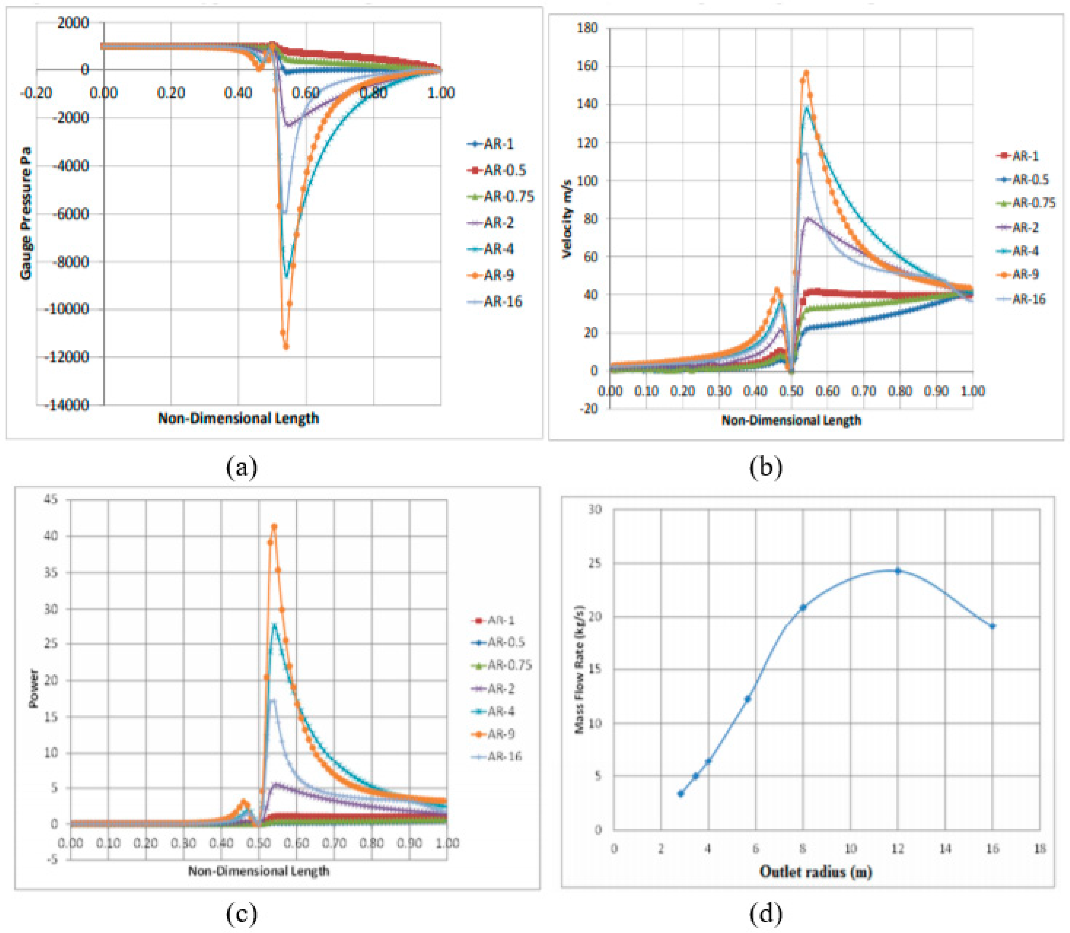 Sustainability 14 01450 g036 550