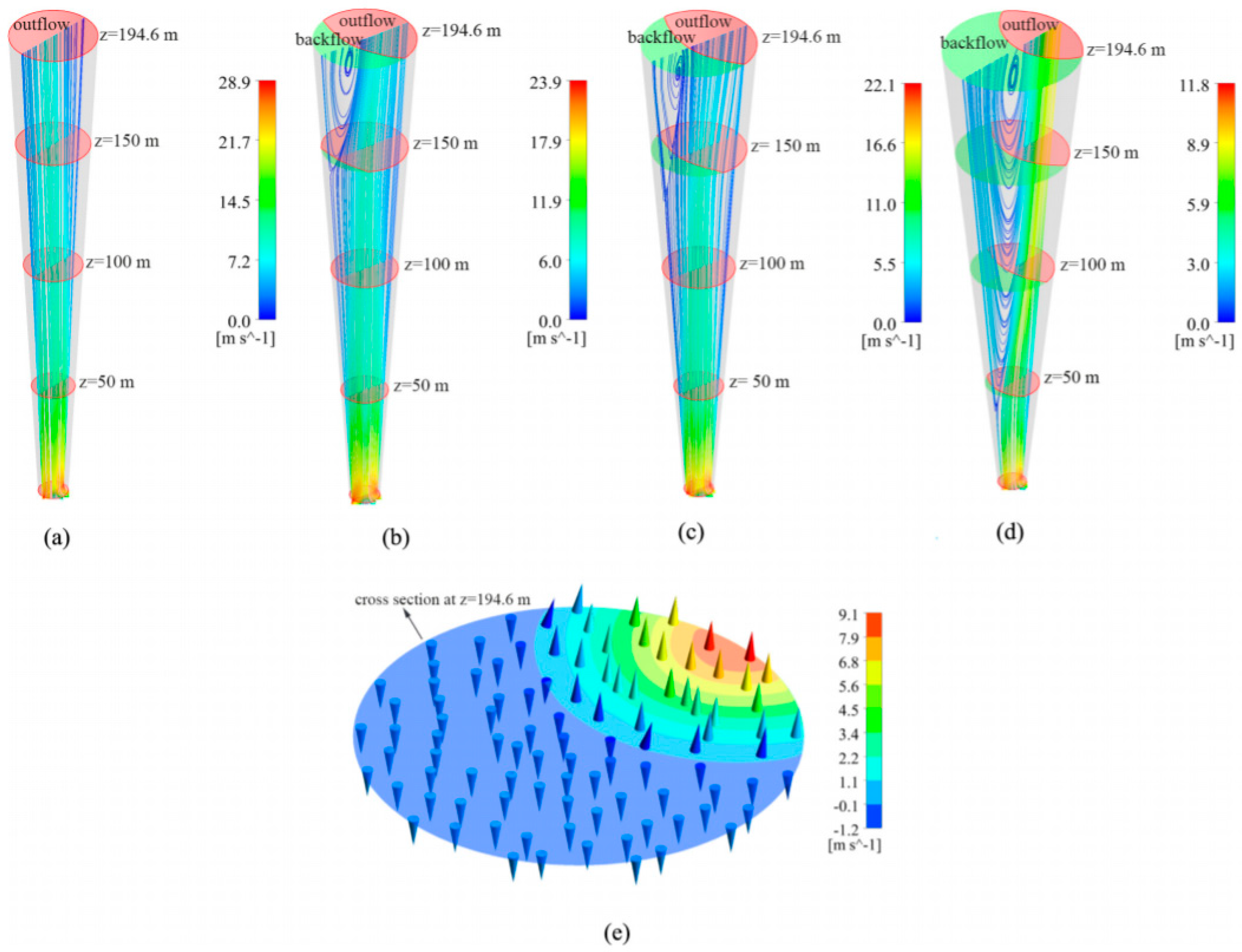 Sustainability 14 01450 g038 550