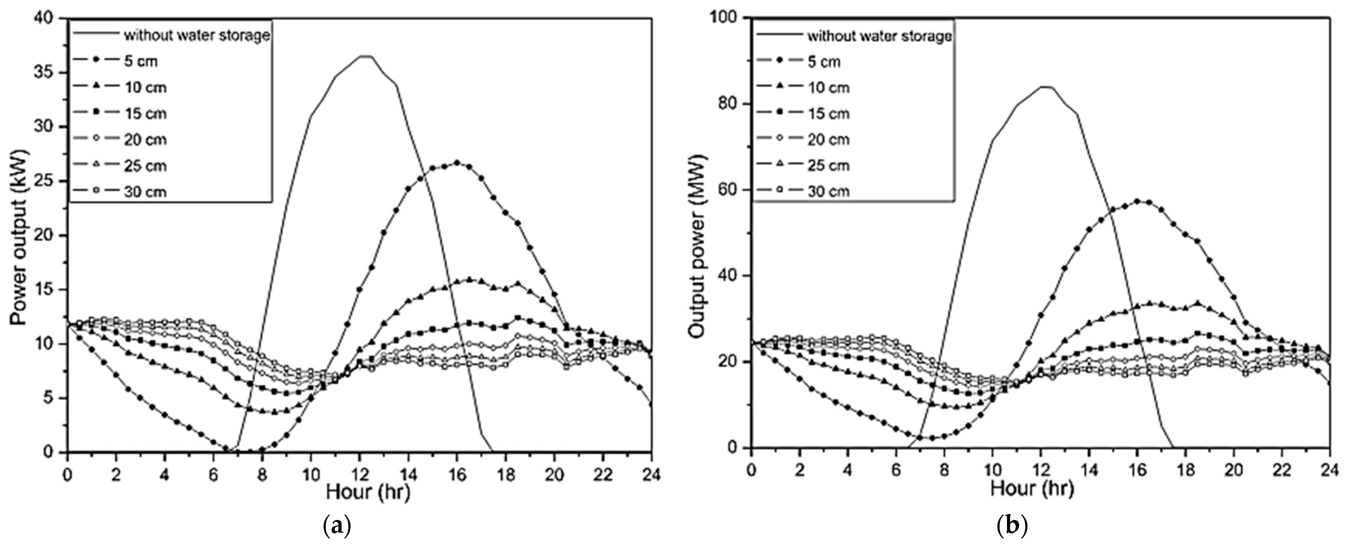 Sustainability 14 01450 g040 550