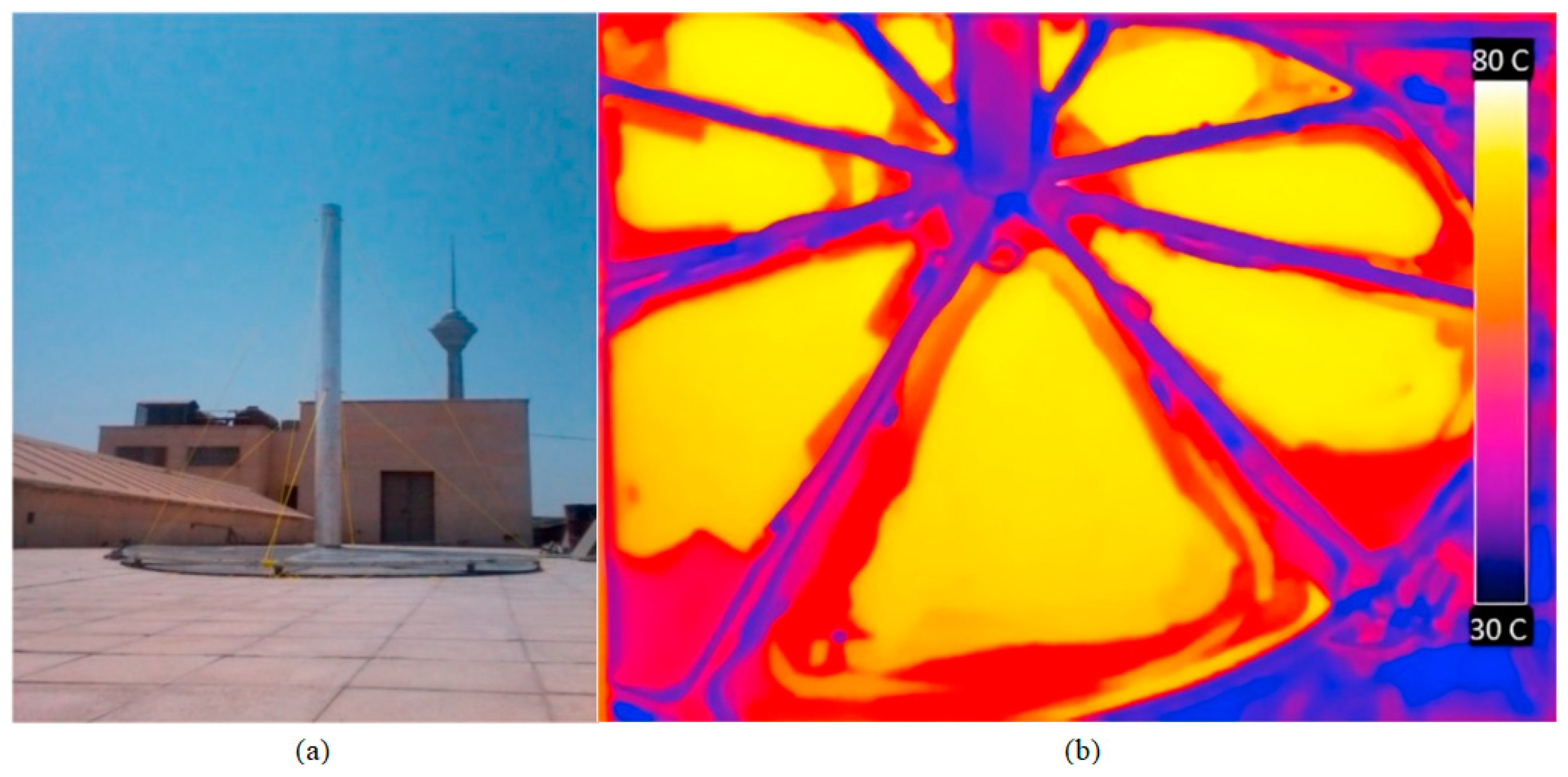 Sustainability 14 01450 g041 550